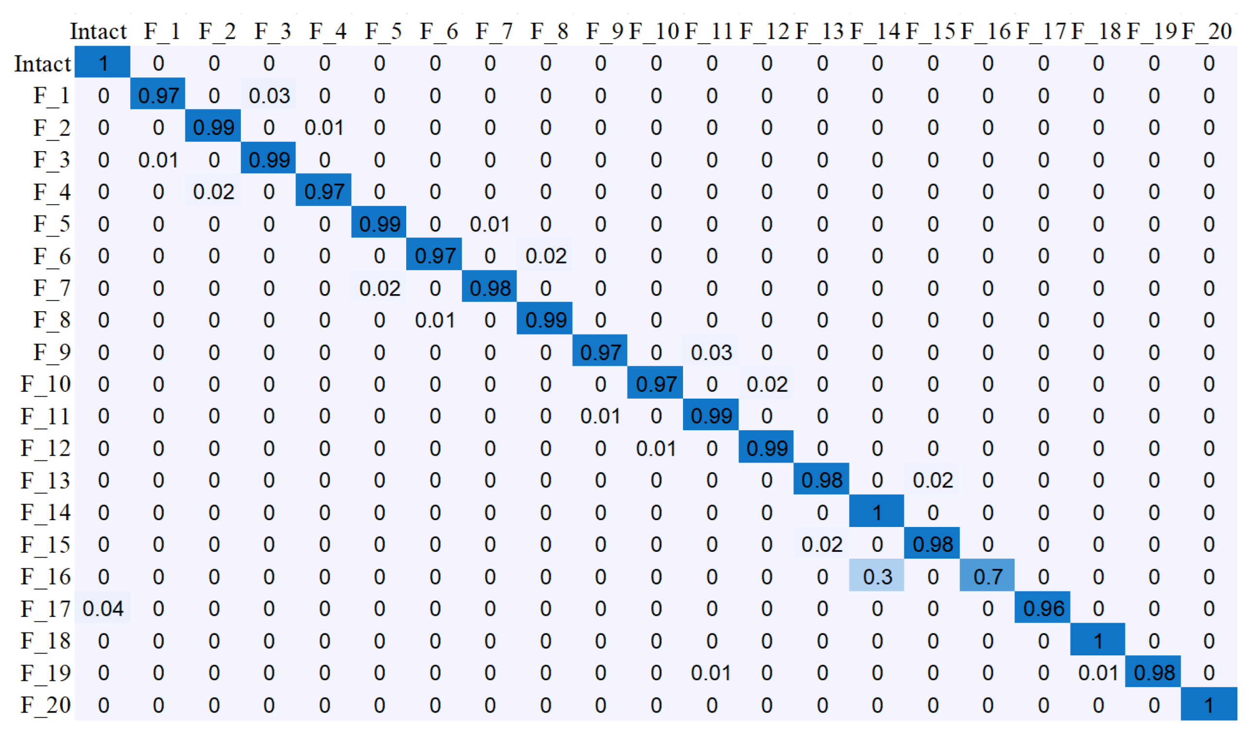 Applsci 10 06591 g017