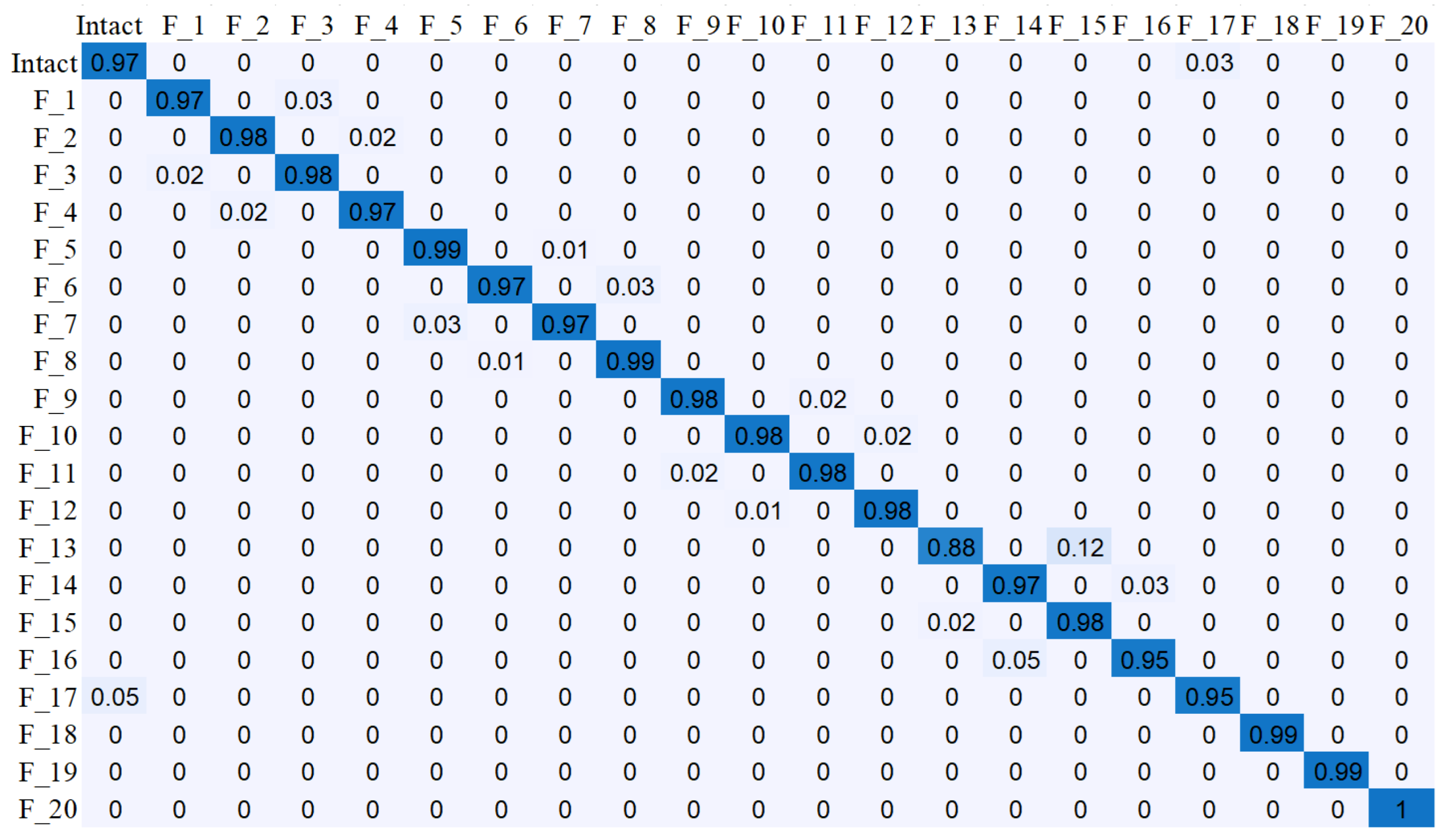Applsci 10 06591 g018