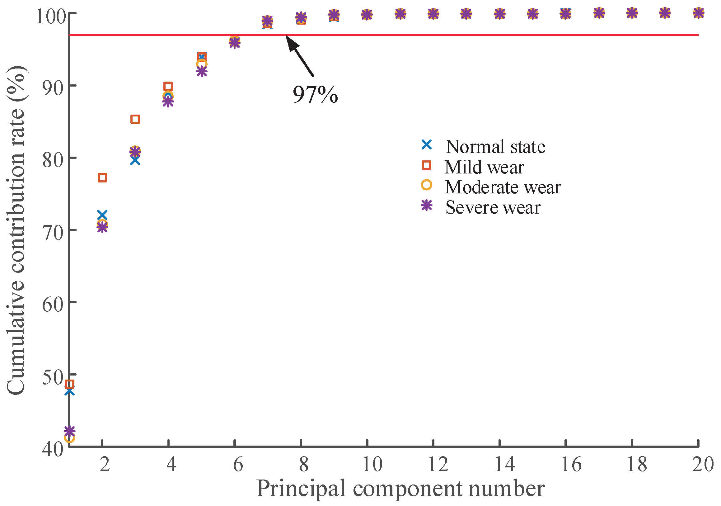 Applsci 10 06593 g008 Applsci 10 06593 g008