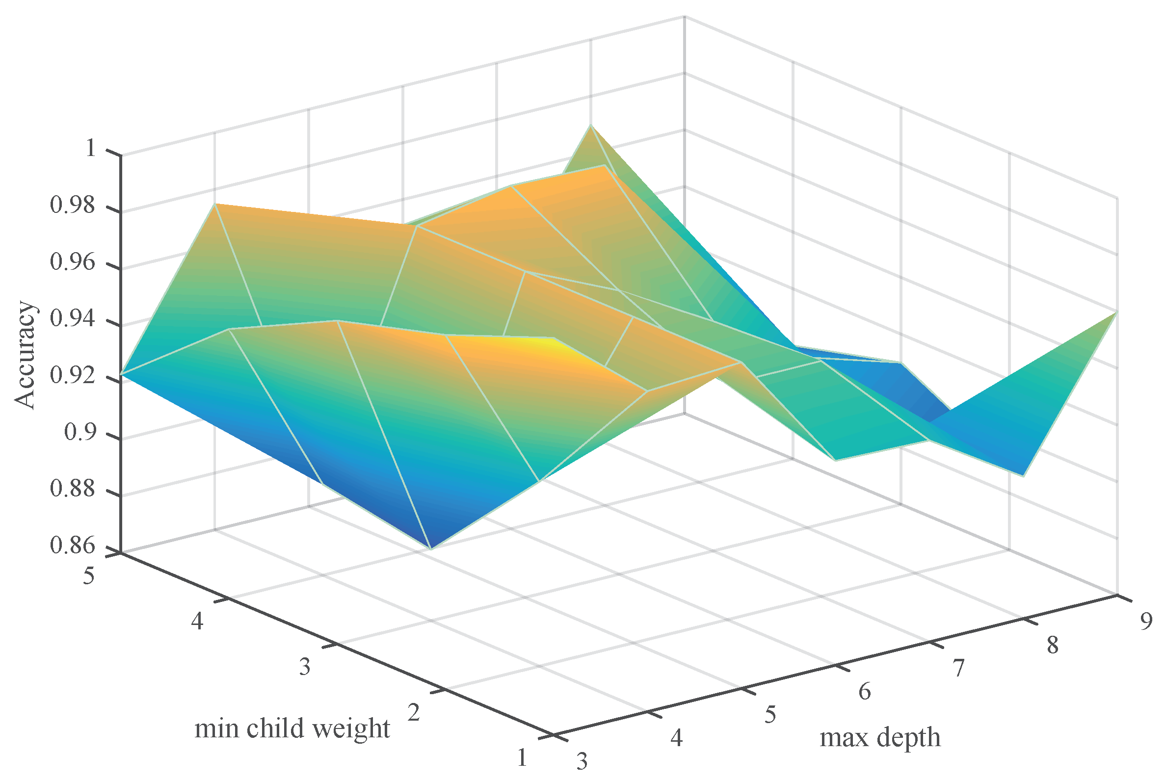 Applsci 10 06593 g009 Applsci 10 06593 g009
