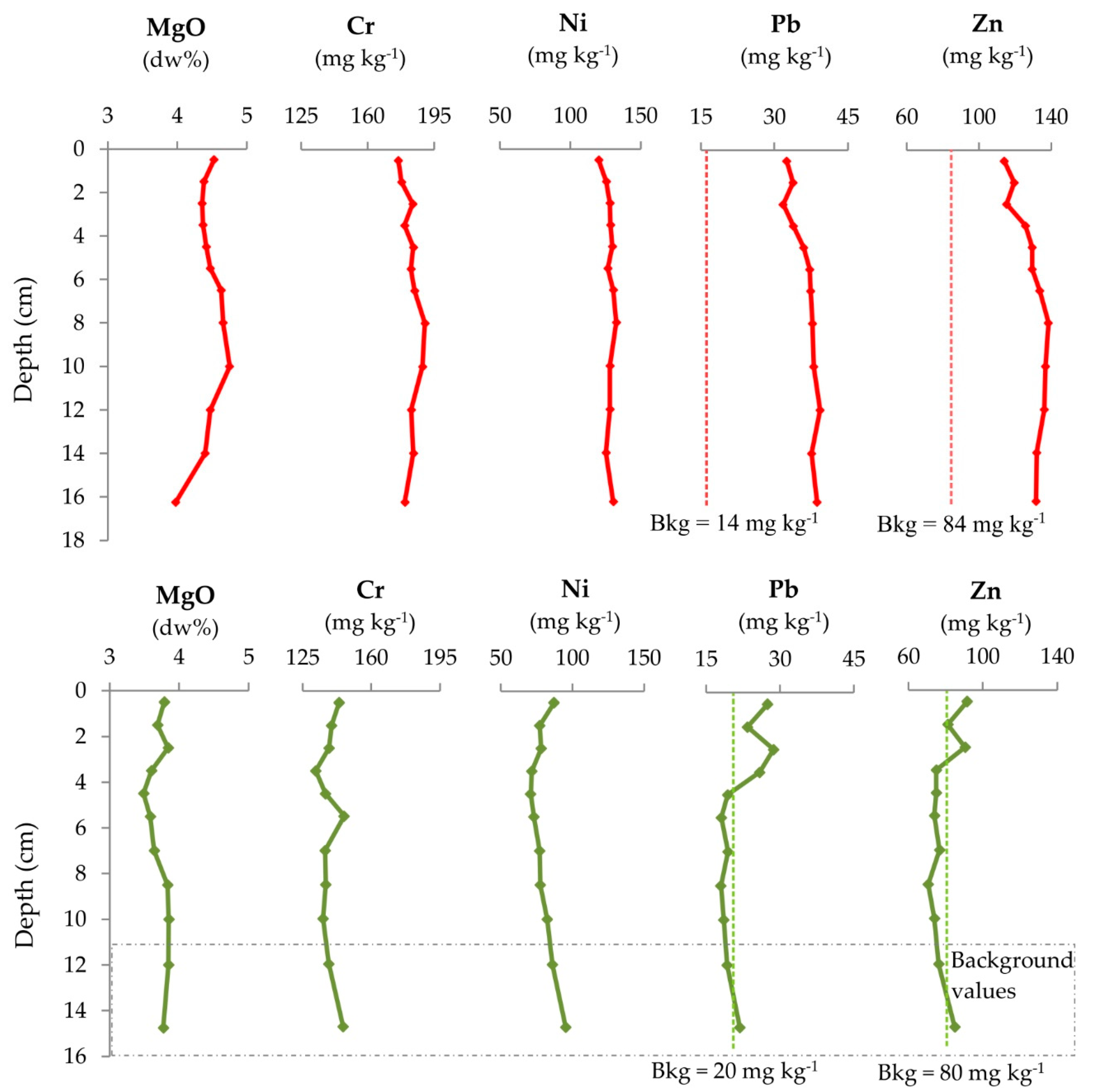 Applsci 10 06595 g005