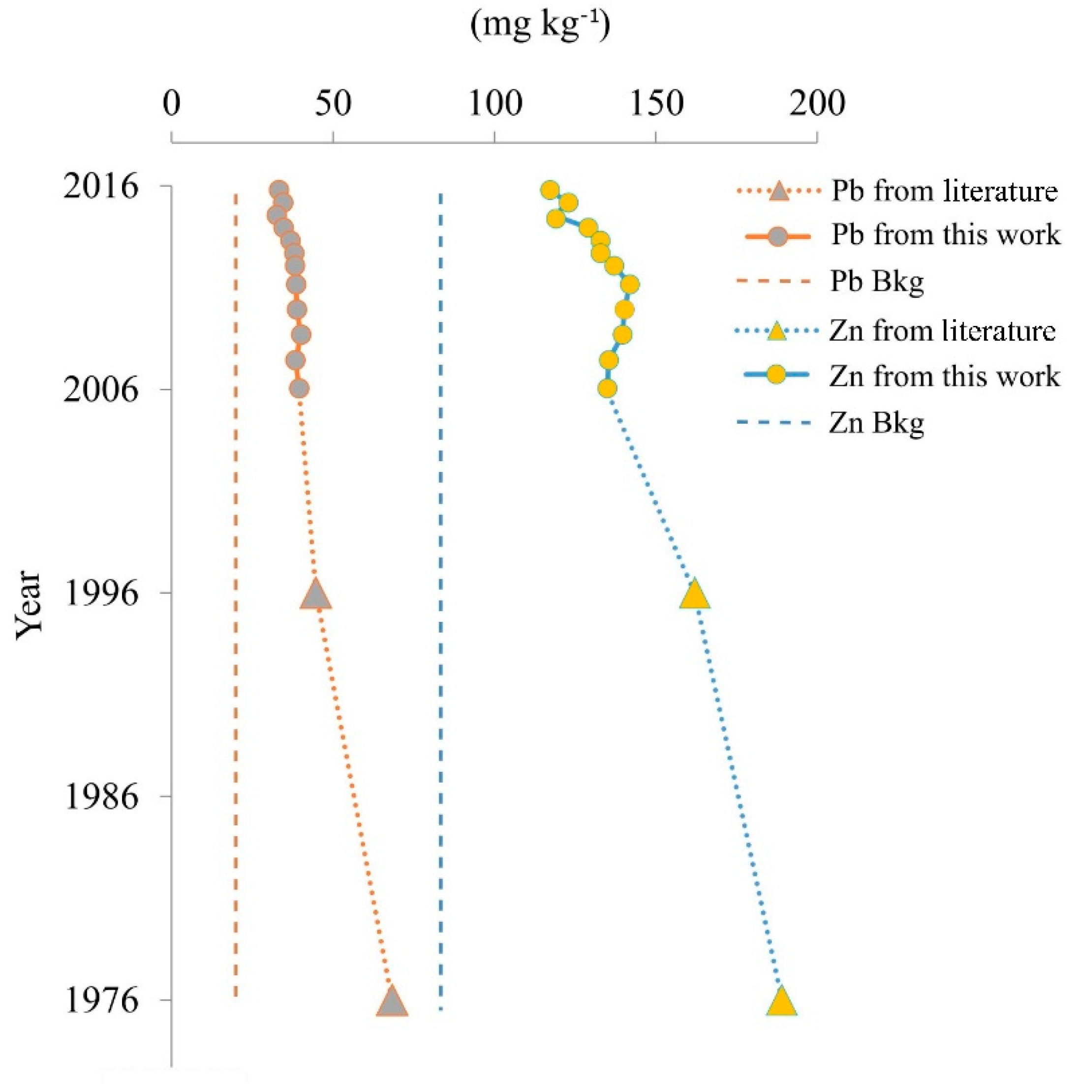 Applsci 10 06595 g0a1