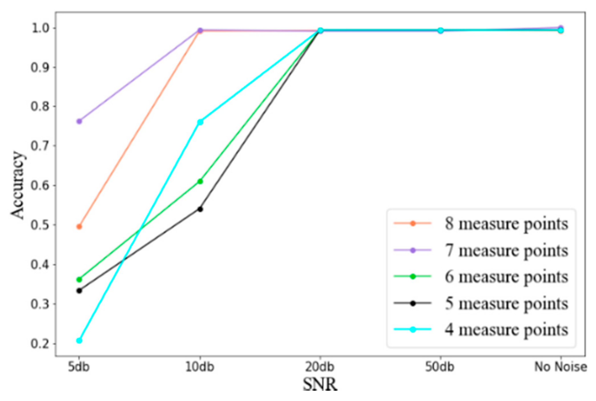 Applsci 10 06596 g016