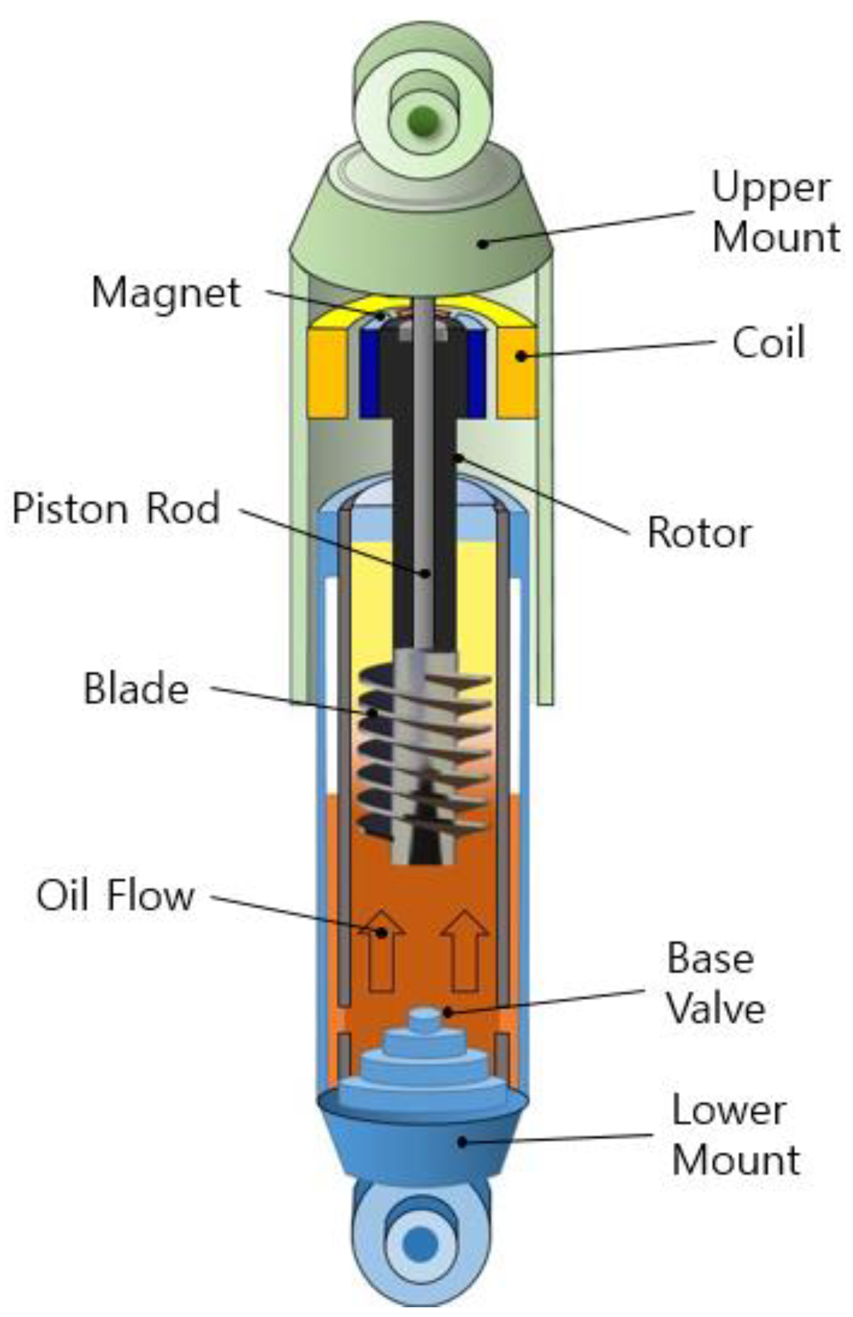 shock absorbing structure watch