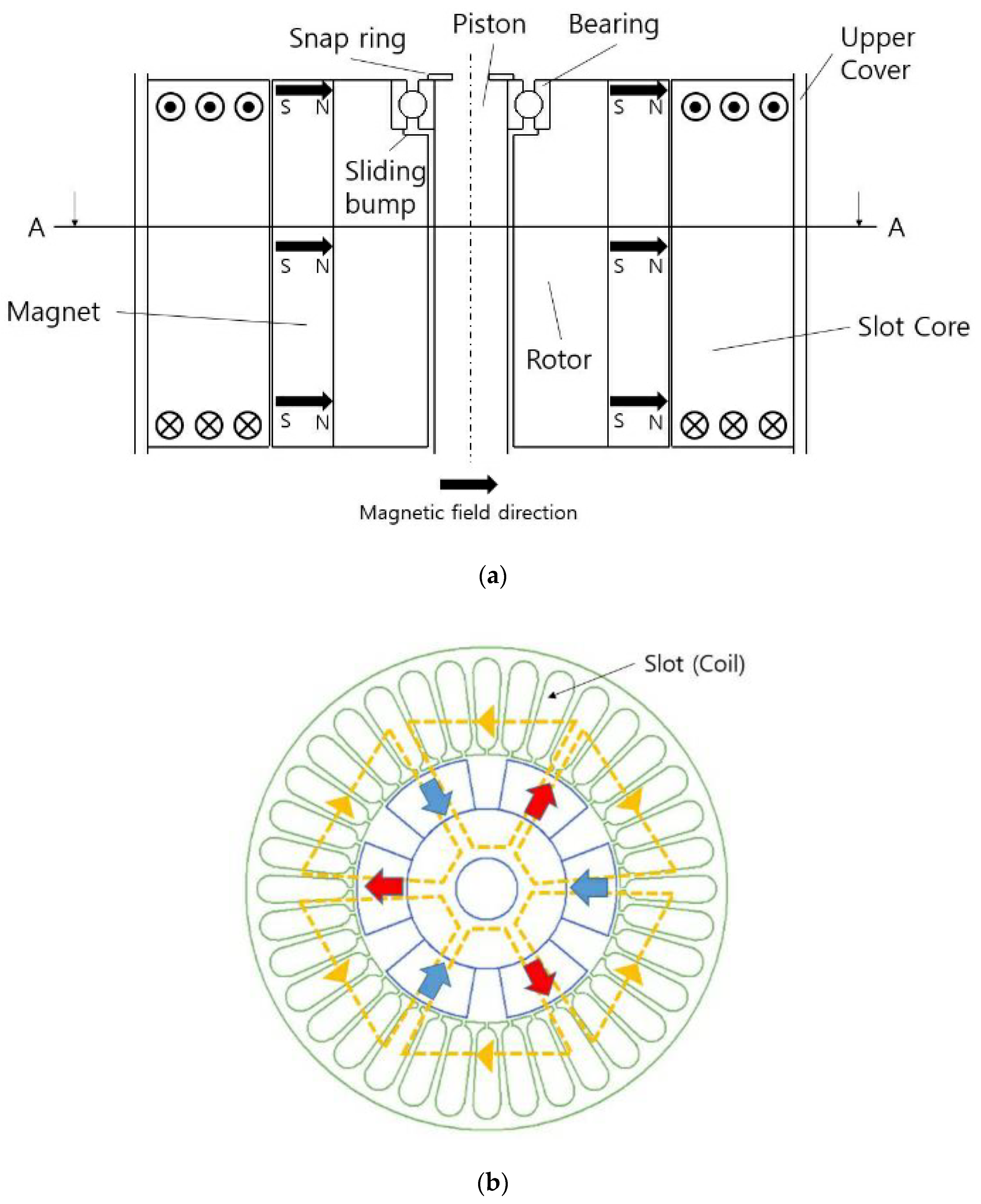 Applsci 10 06599 g003