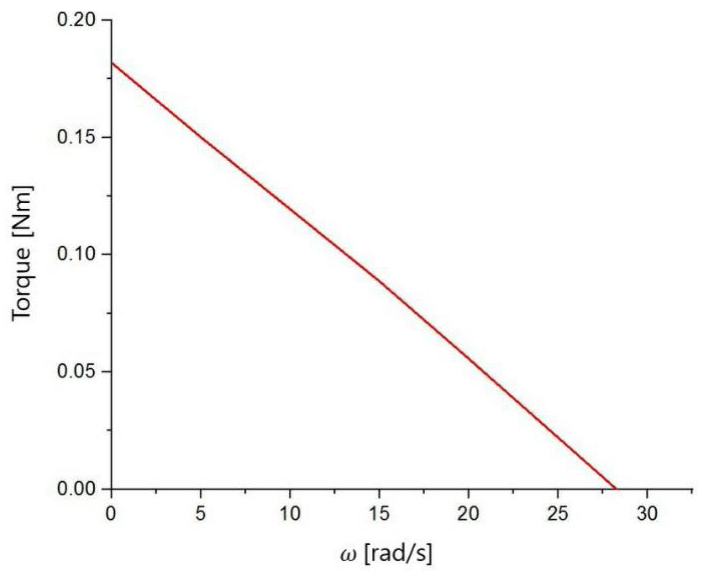 Applsci 10 06599 g011