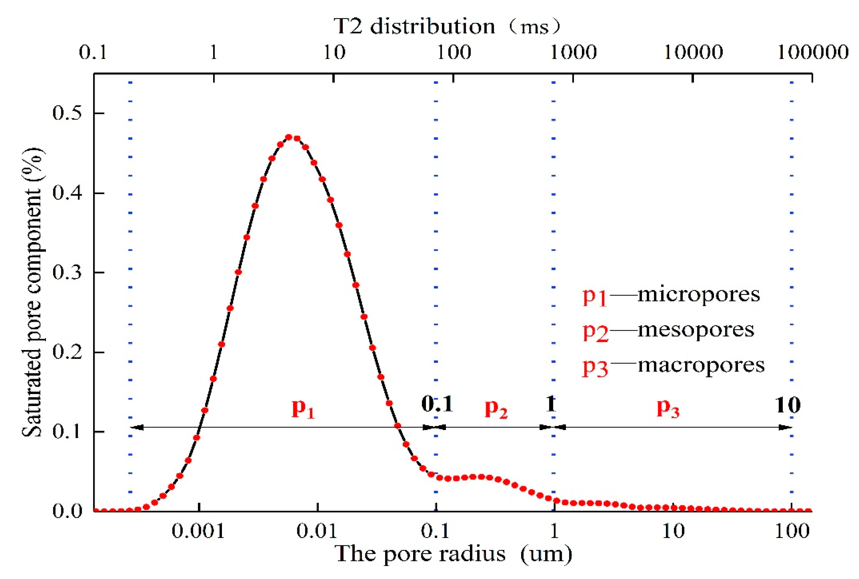 Applsci 10 06601 g002