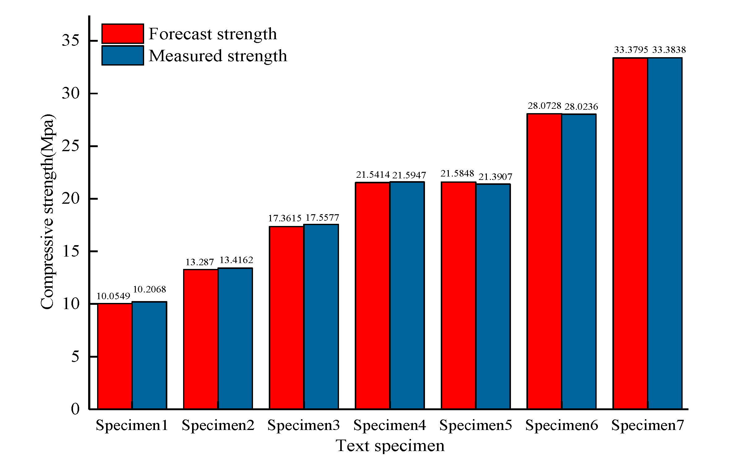 Applsci 10 06601 g007