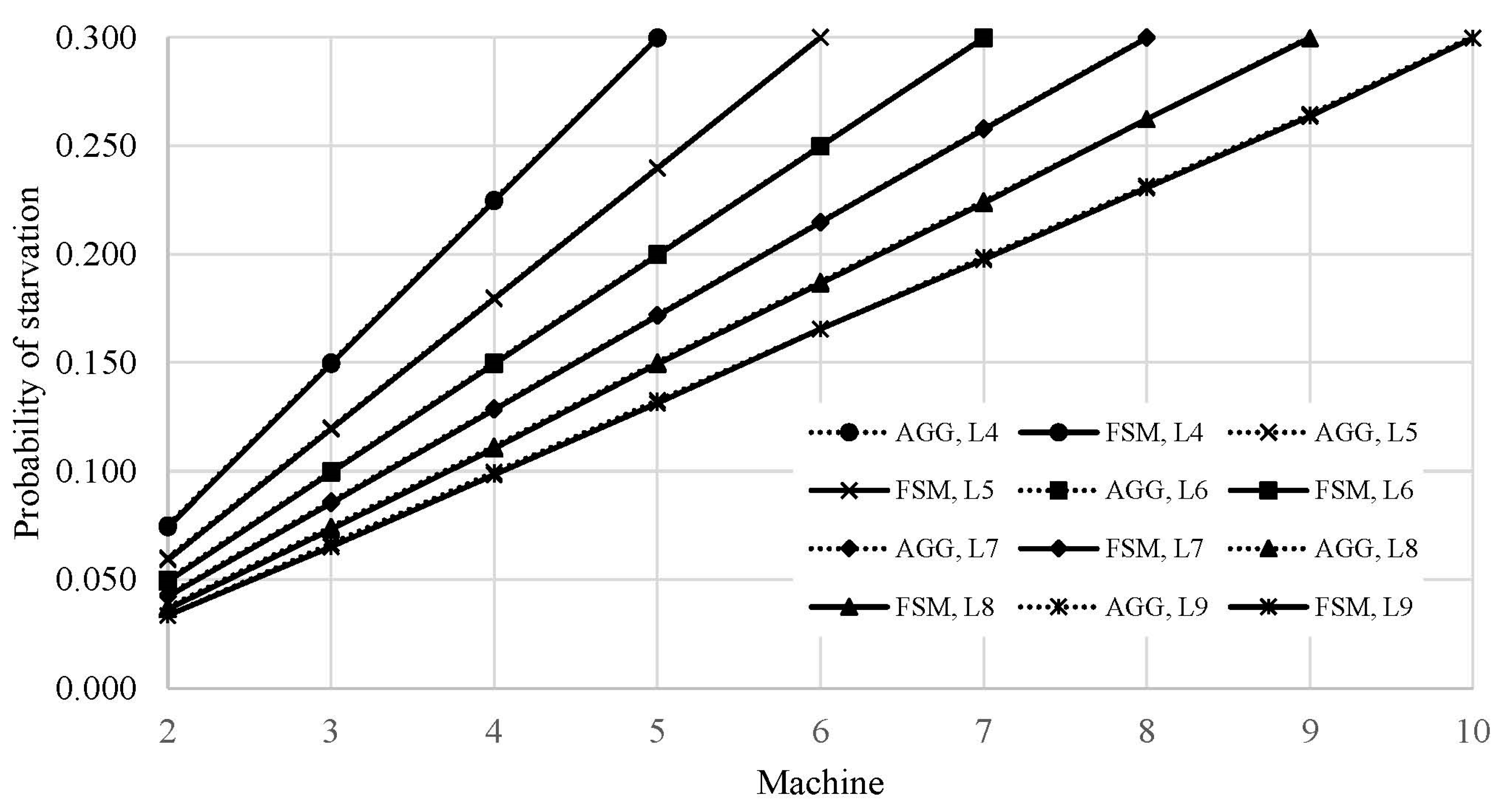 Applsci 10 06602 g013