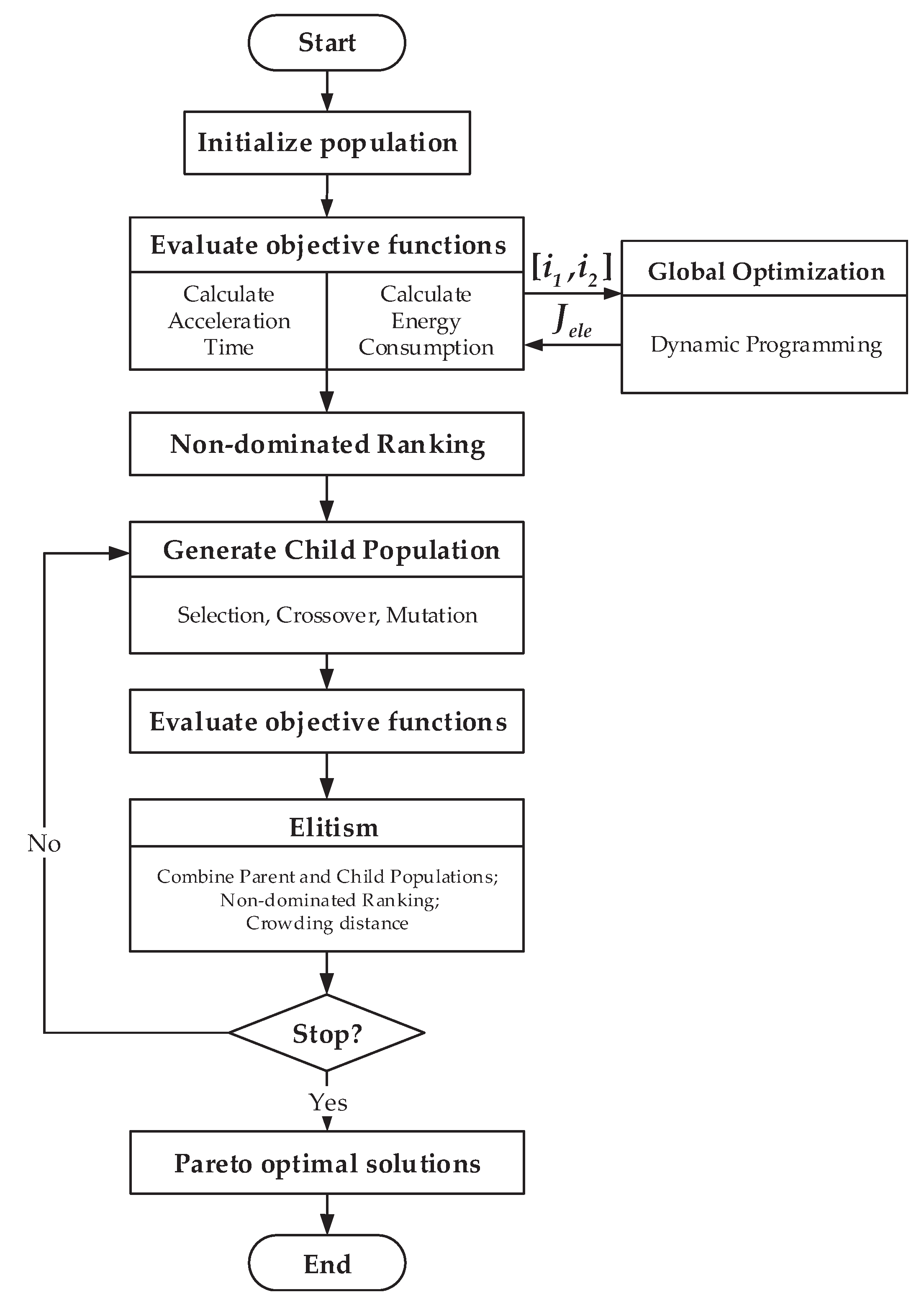 Applsci 10 06612 g002