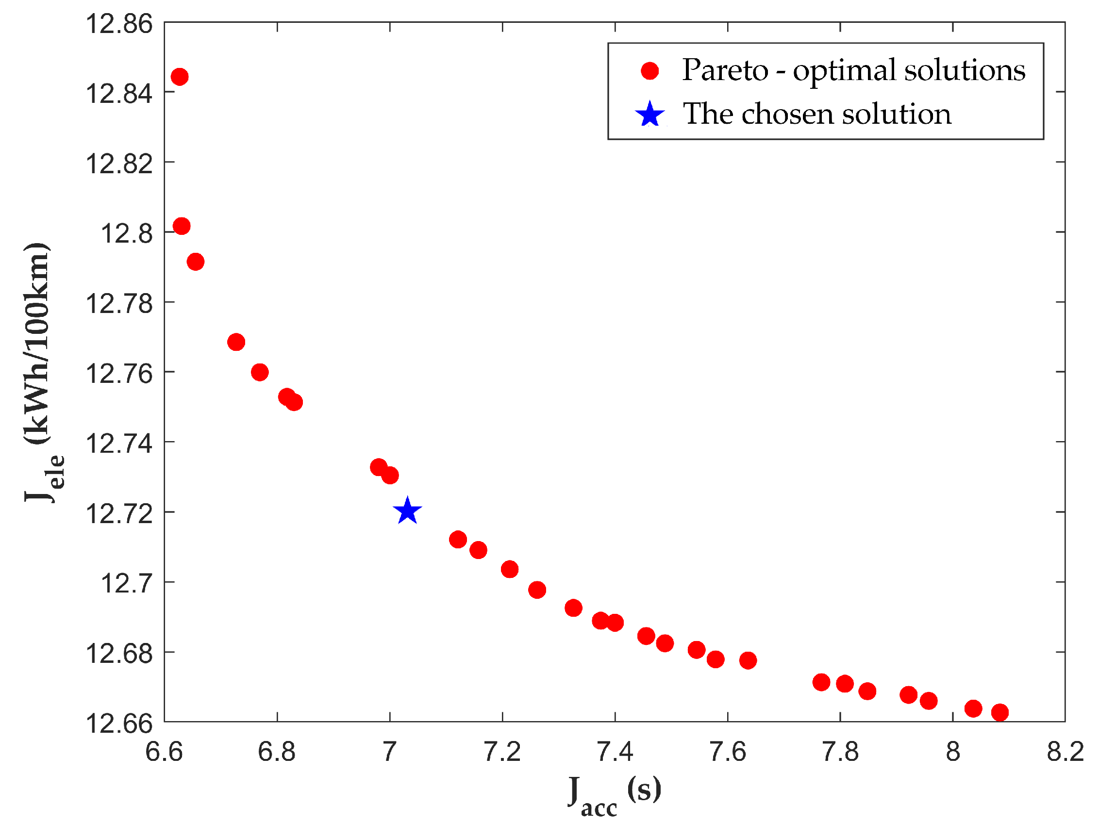 Applsci 10 06612 g006