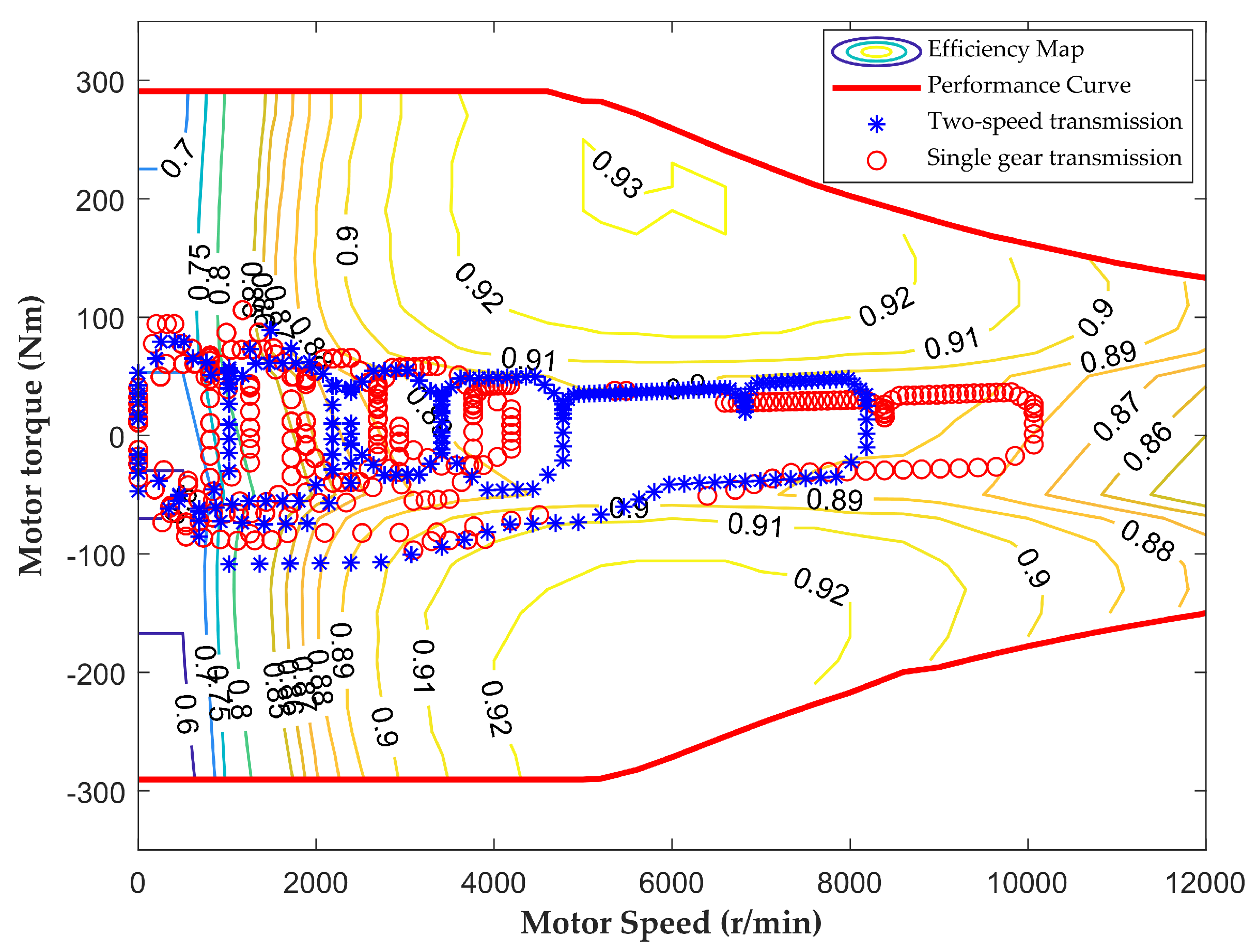 Applsci 10 06612 g007