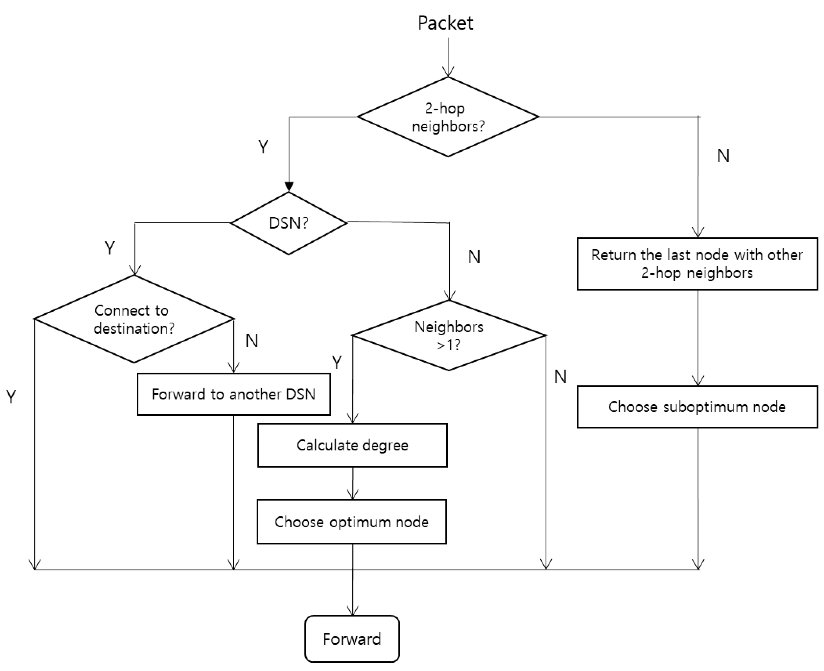 Applsci 10 06613 g003