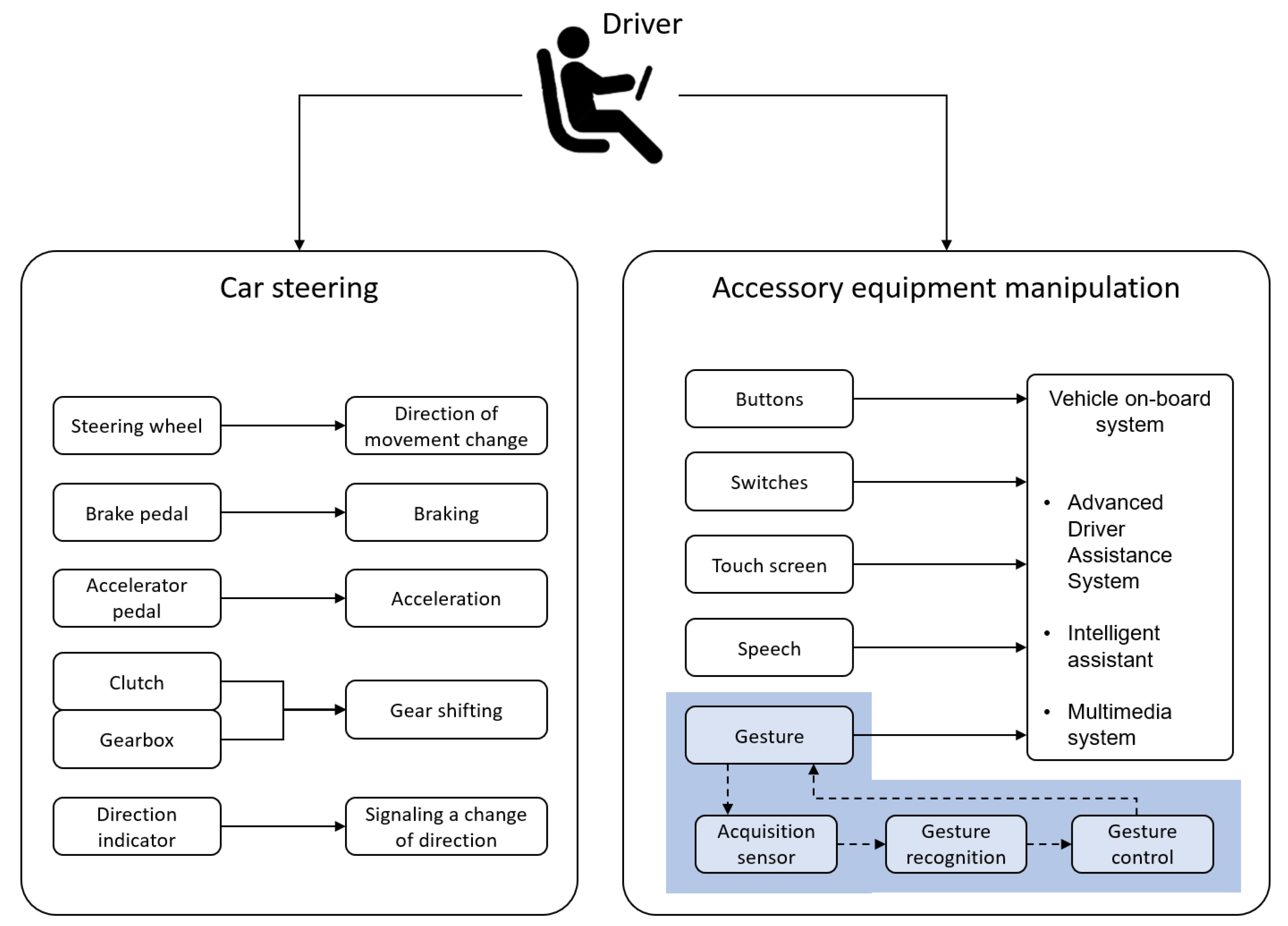 Applsci 10 06620 g001