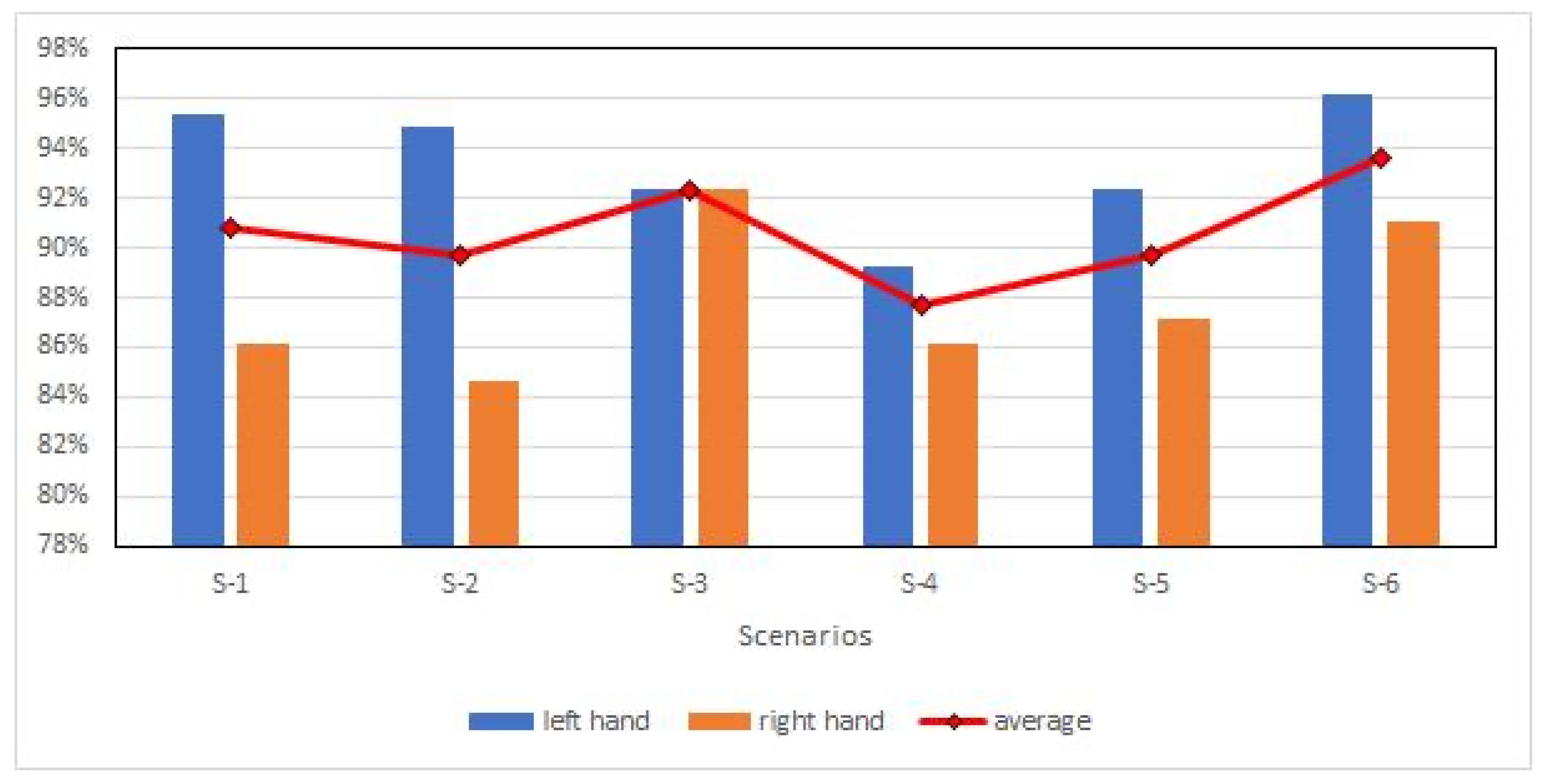 Applsci 10 06620 g011