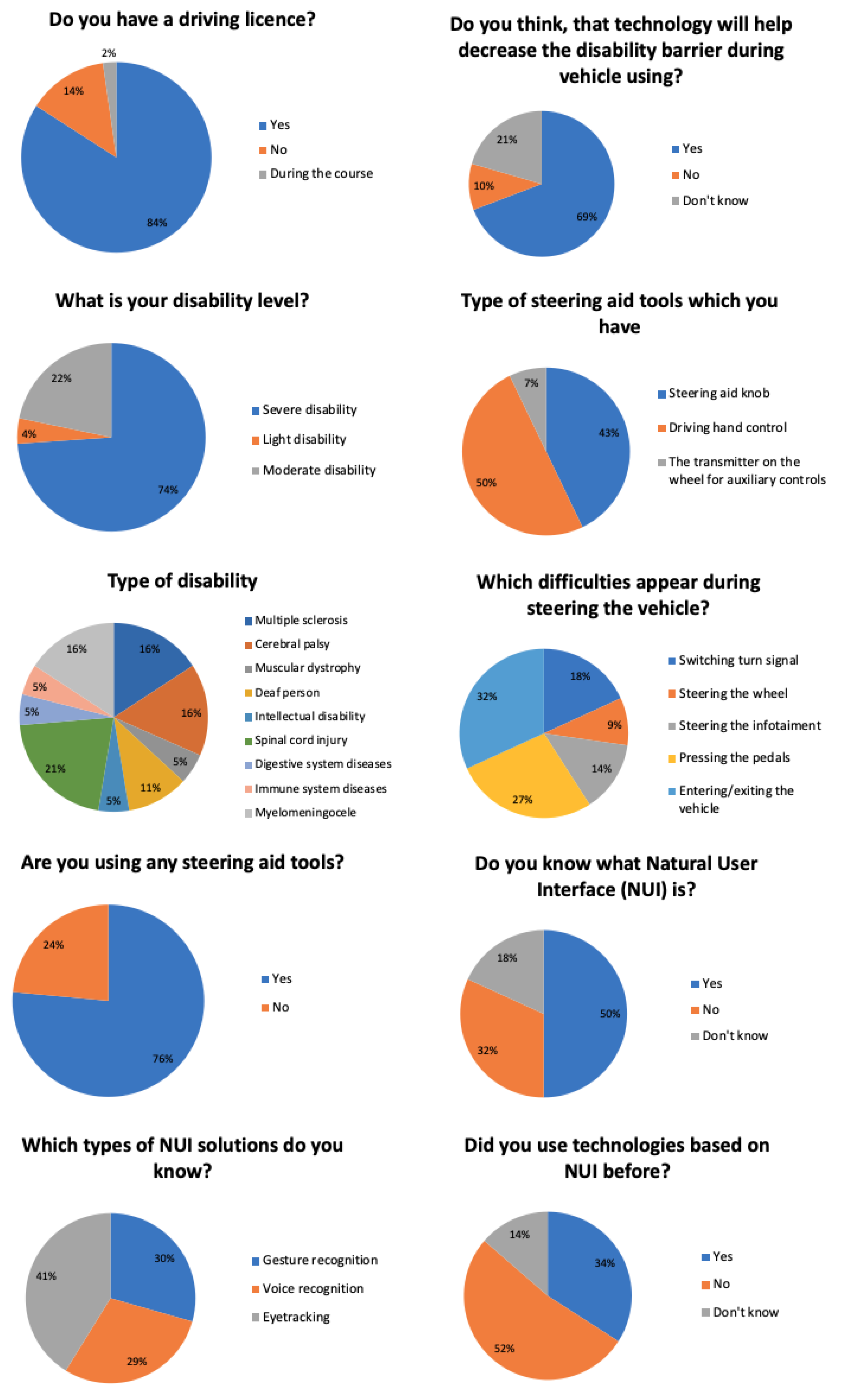 Applsci 10 06620 g0a1