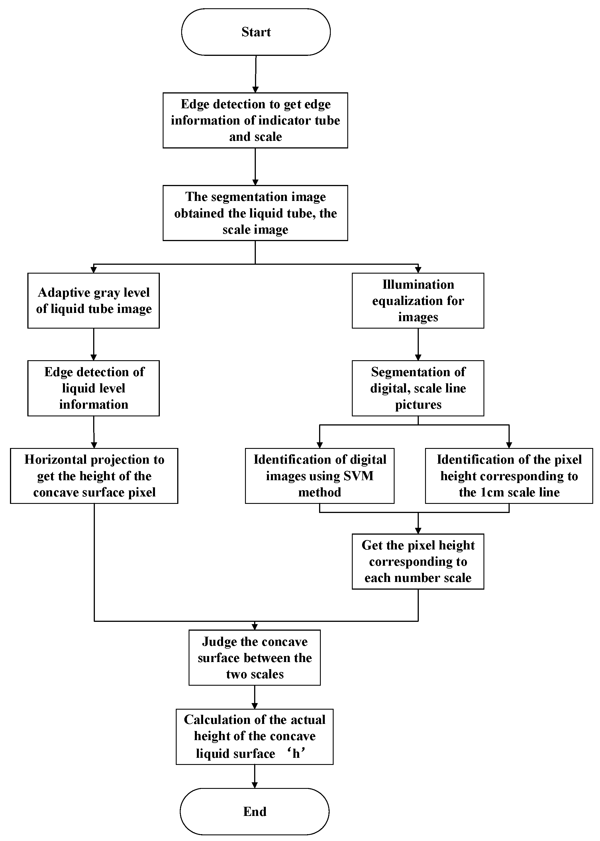 Applsci 10 06624 g005