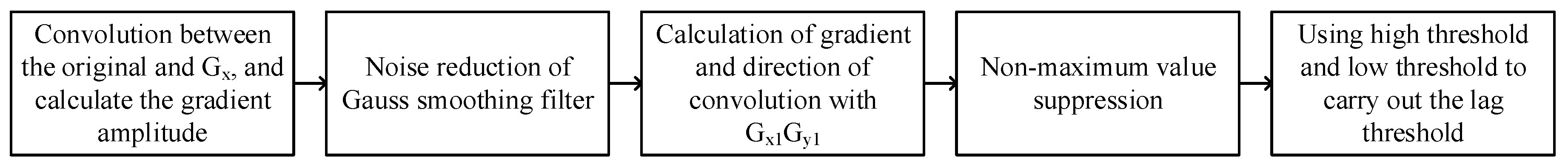 Applsci 10 06624 g007