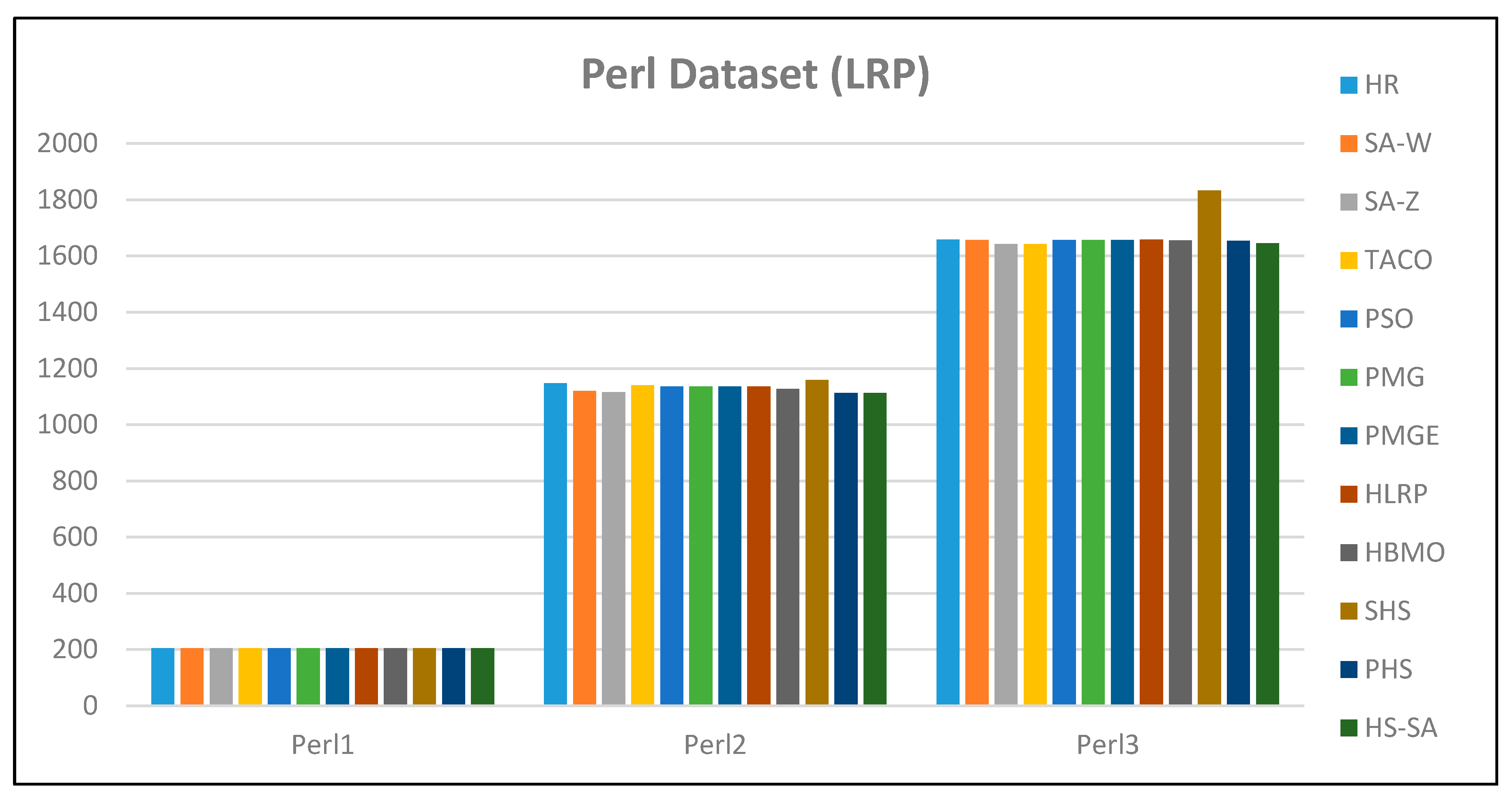 Applsci 10 06625 g003