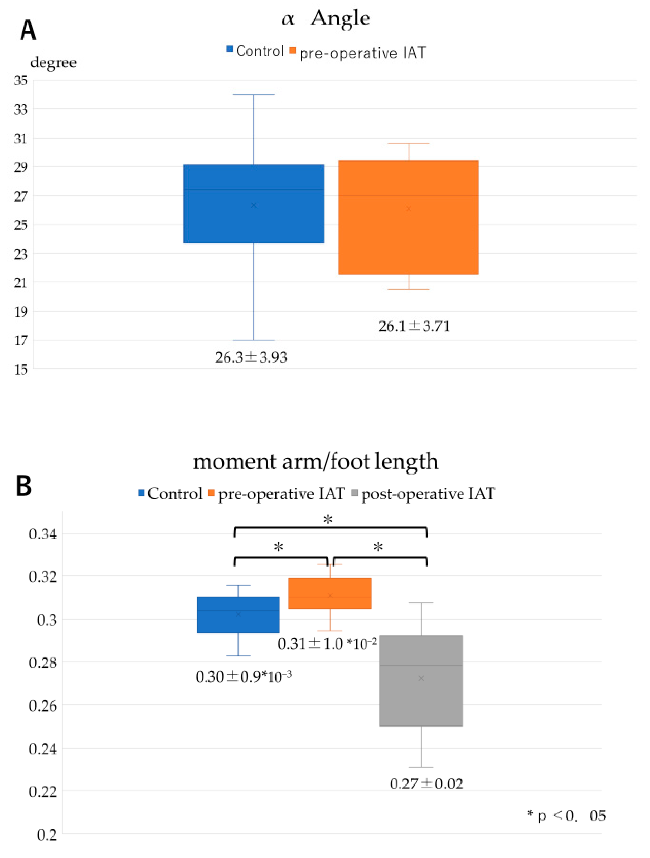 Applsci 10 06631 g007a