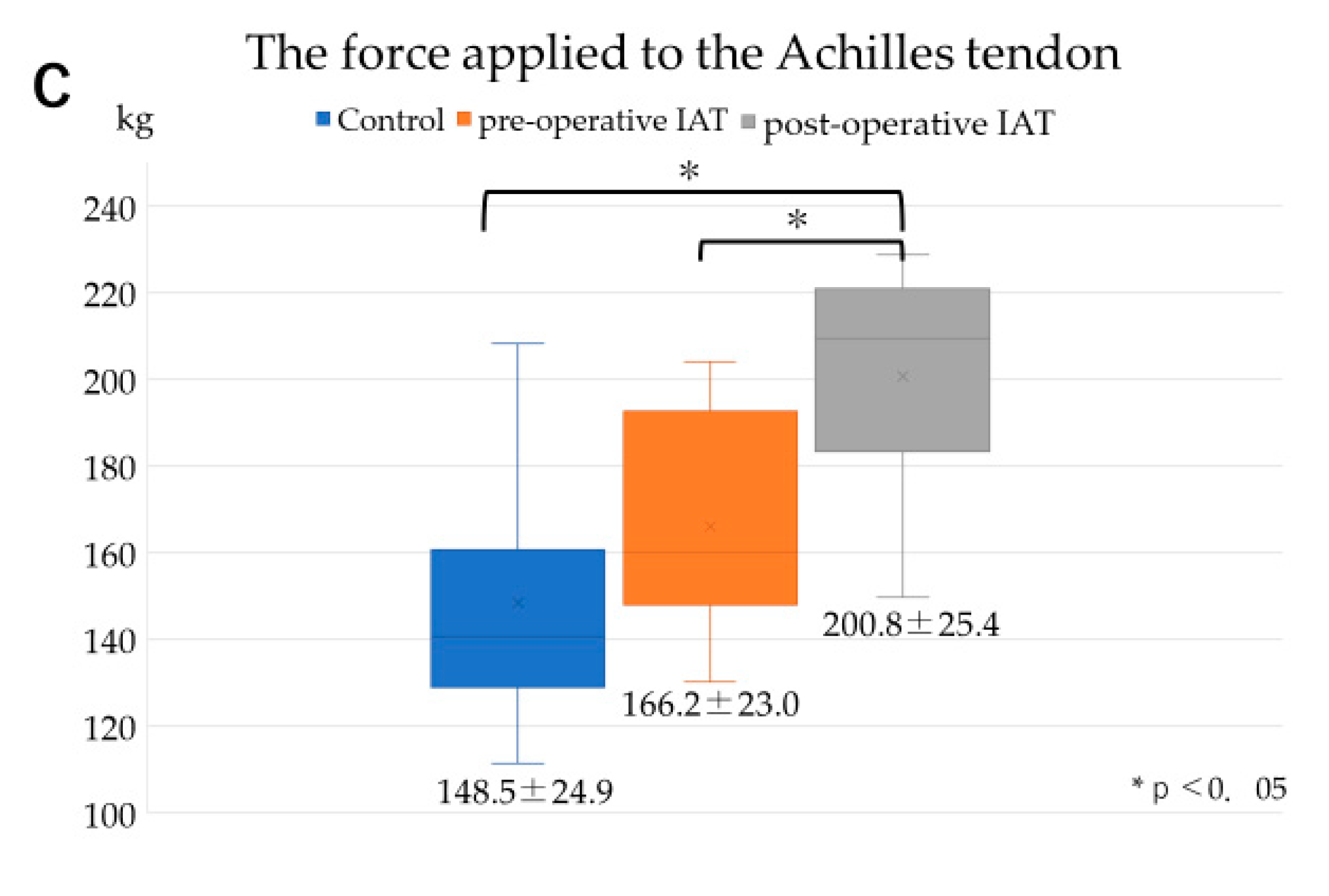 Applsci 10 06631 g007b