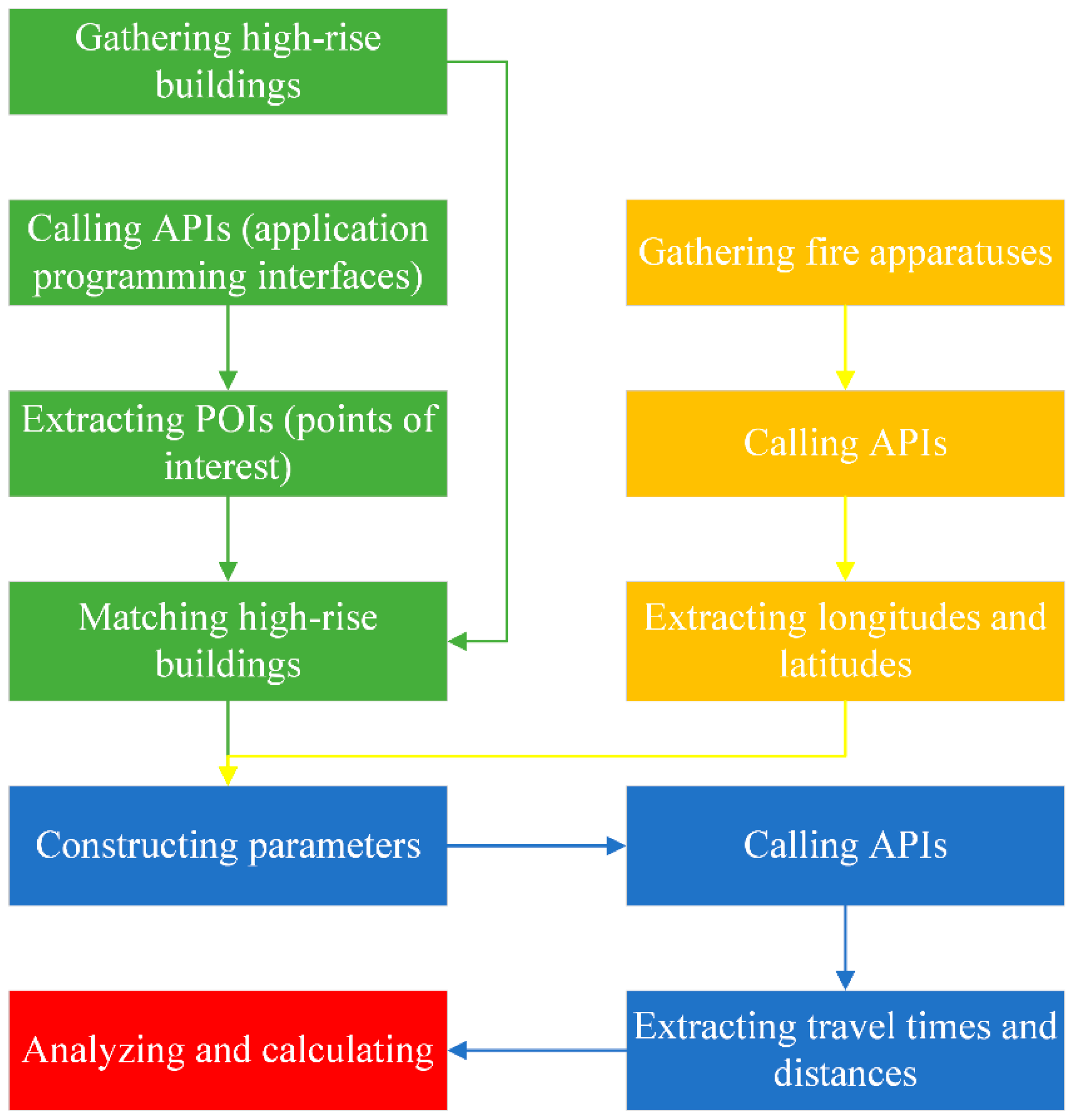 Applsci 10 06632 g001