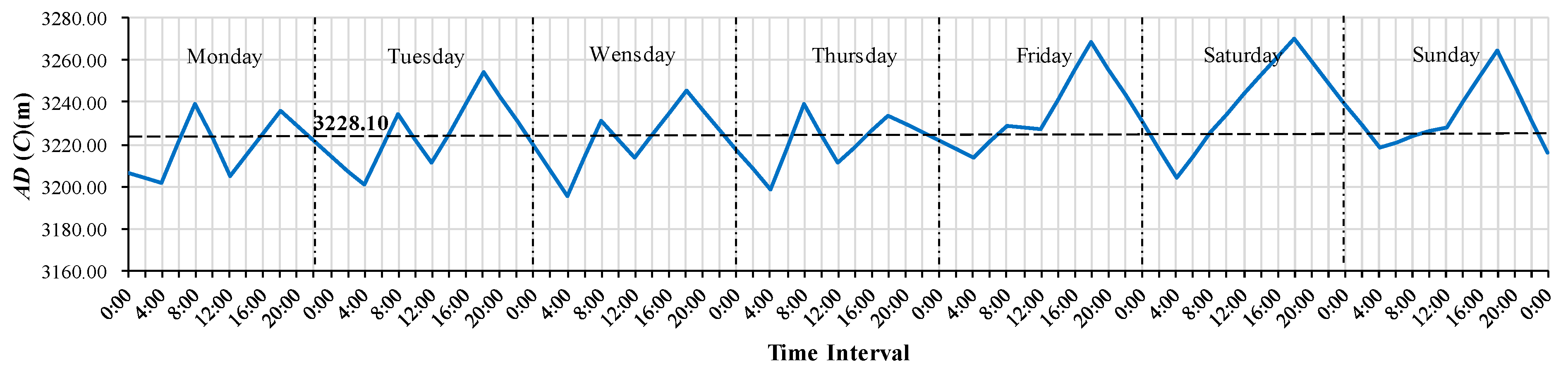 Applsci 10 06632 g005