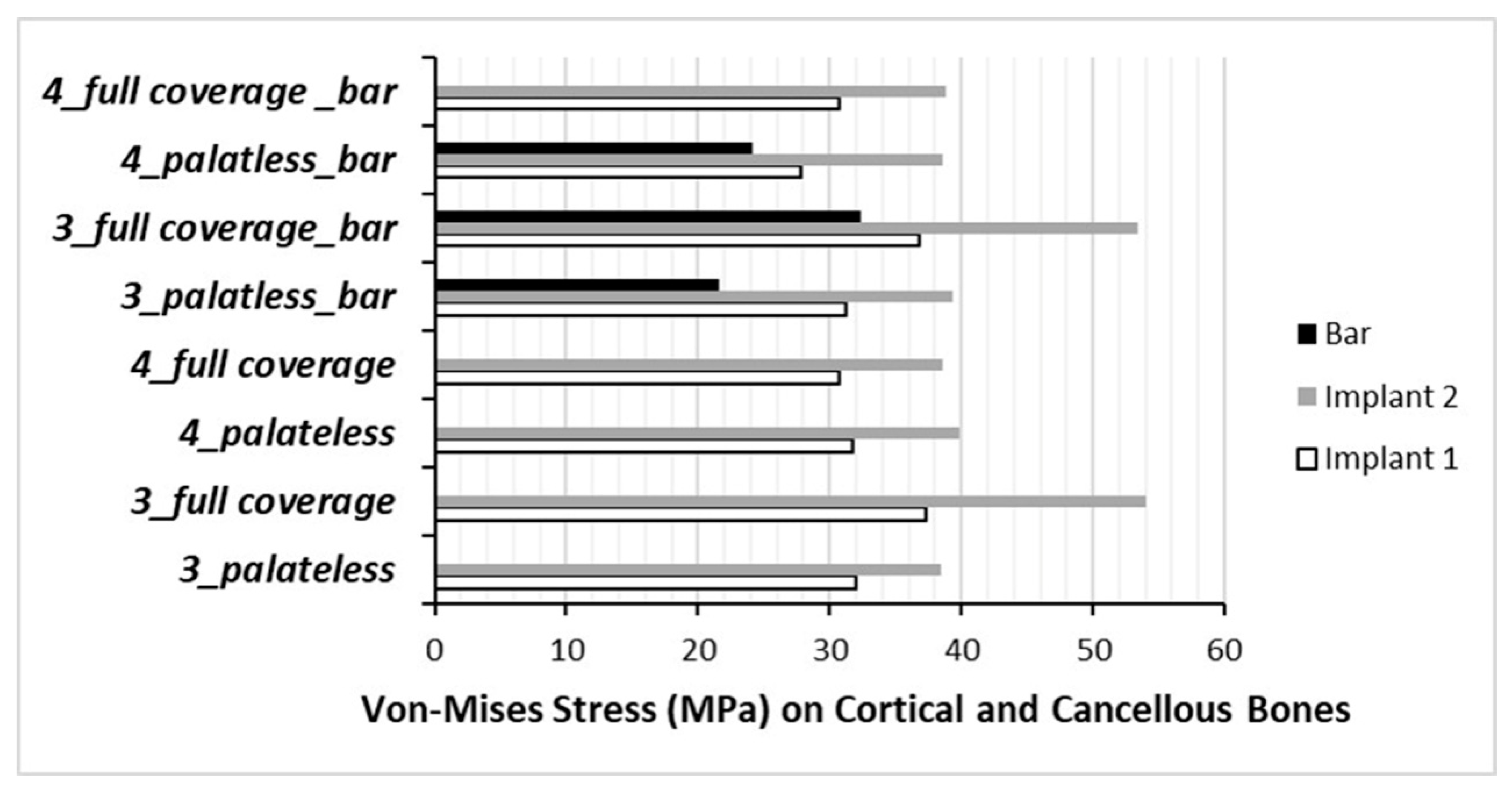 Applsci 10 06635 g010