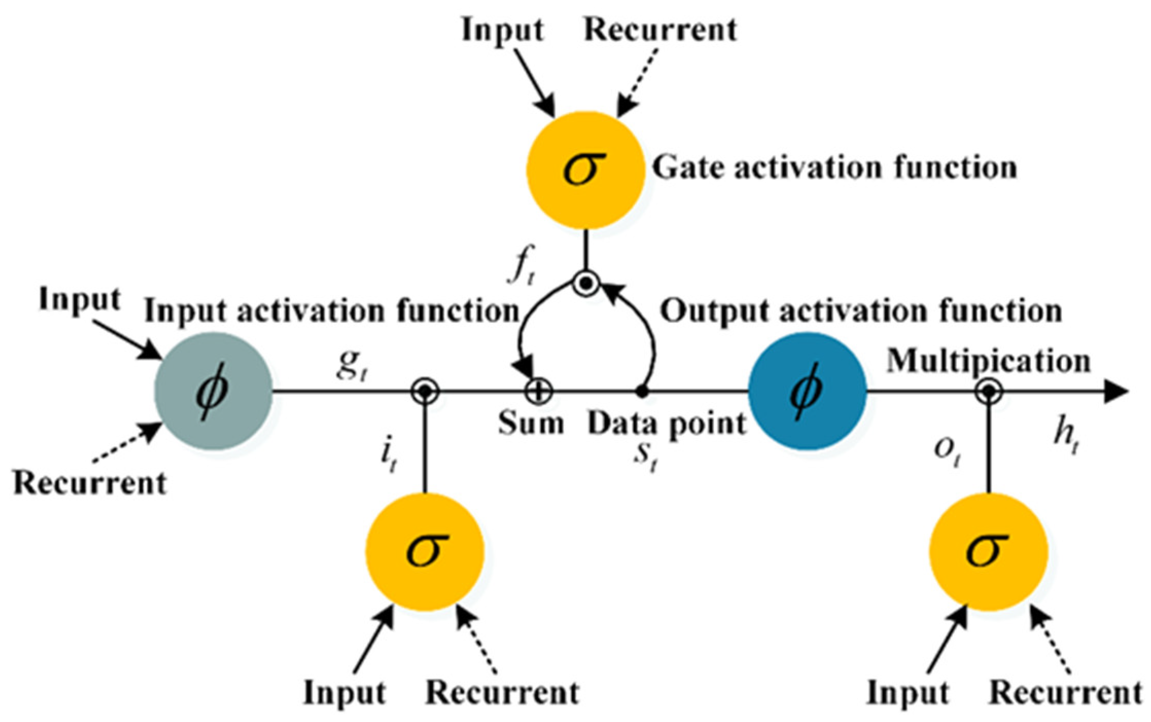 Applsci 10 06637 g002 Applsci 10 06637 g002