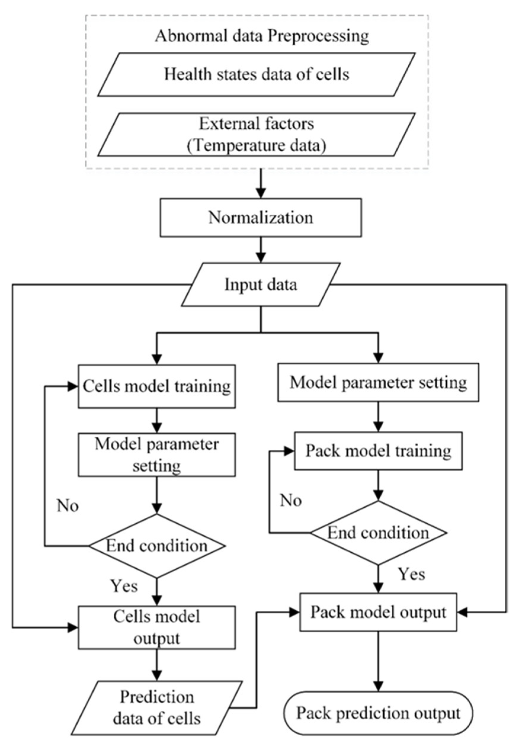 Applsci 10 06637 g005 Applsci 10 06637 g005
