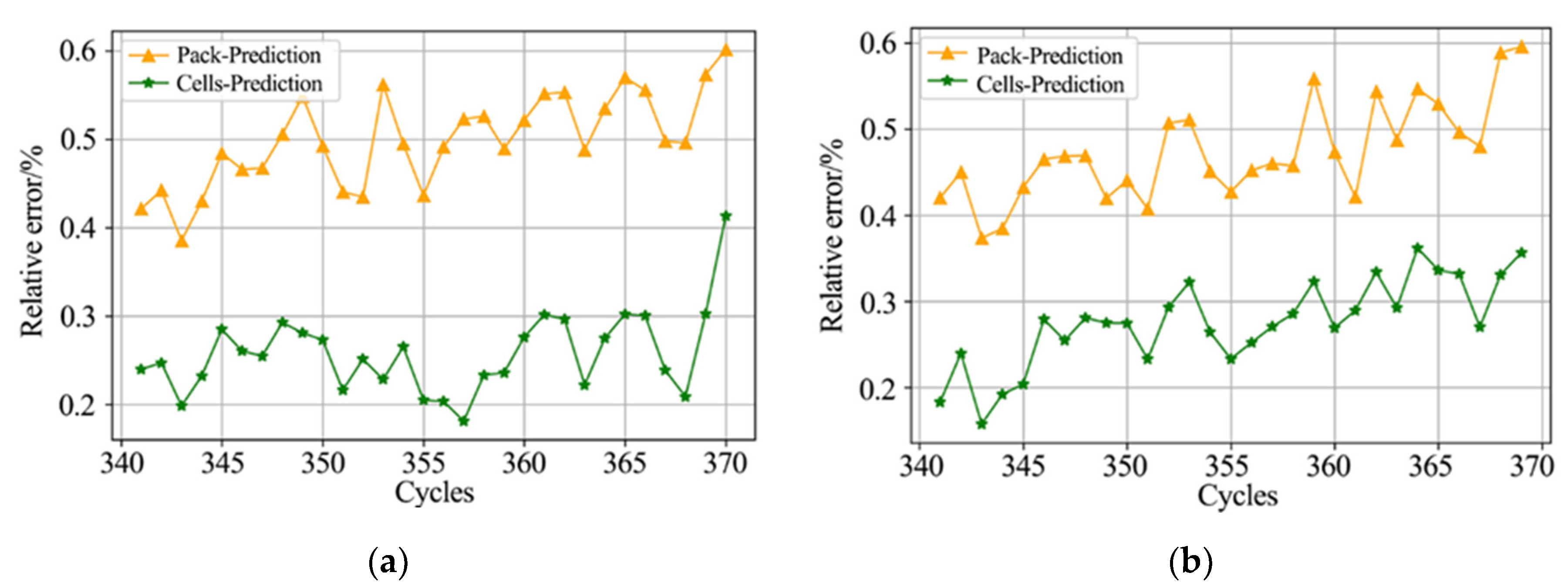 Applsci 10 06637 g014 Applsci 10 06637 g014
