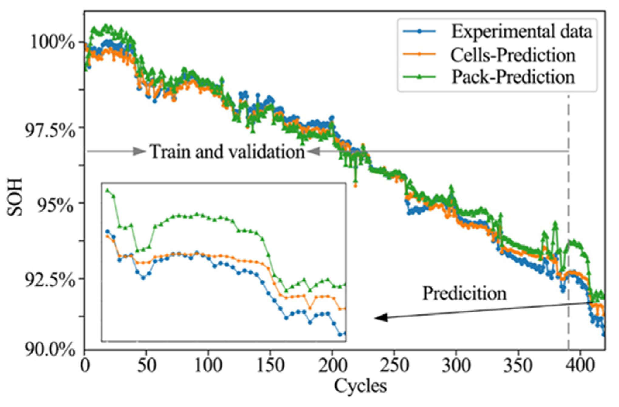 Applsci 10 06637 g016 Applsci 10 06637 g016