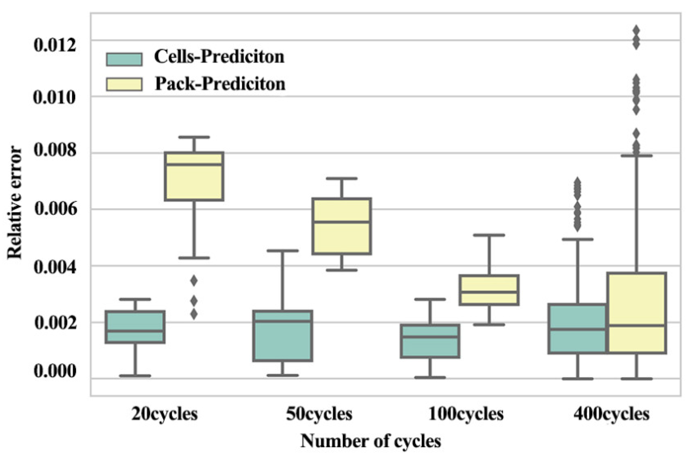 Applsci 10 06637 g018 Applsci 10 06637 g018