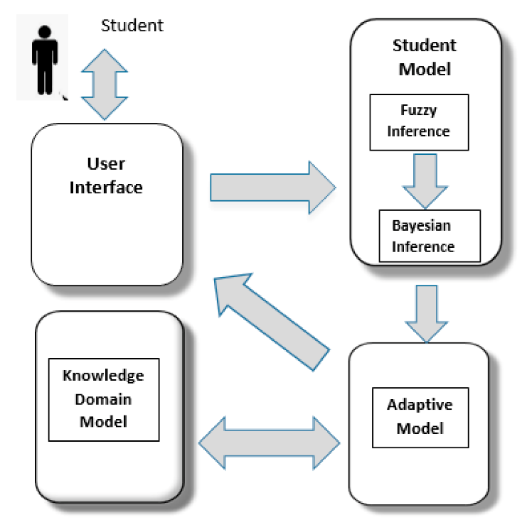 Applsci 10 06638 g001
