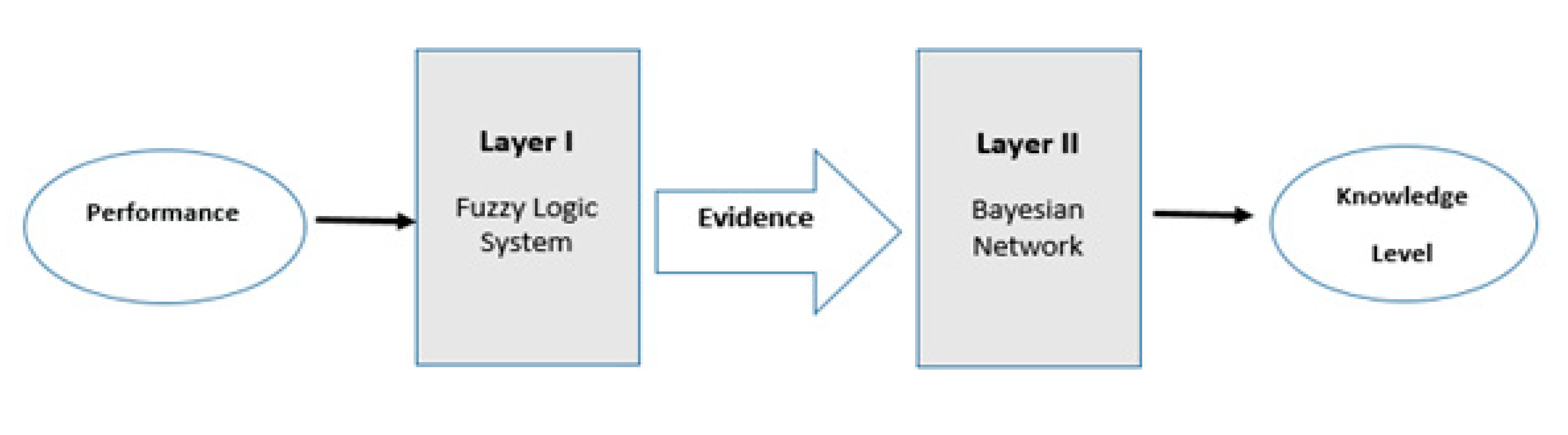 Applsci 10 06638 g002