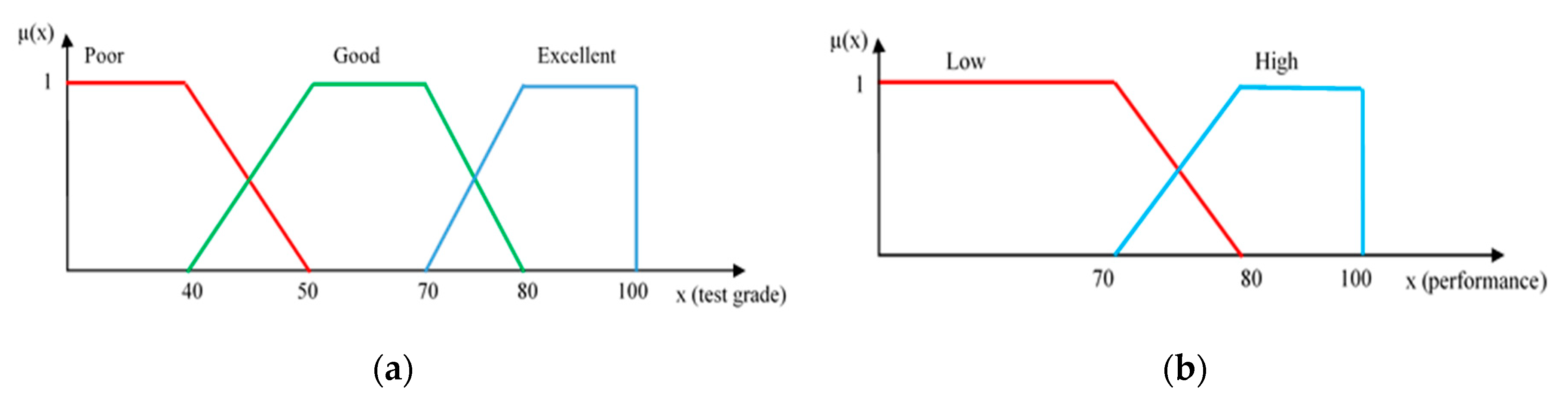Applsci 10 06638 g003
