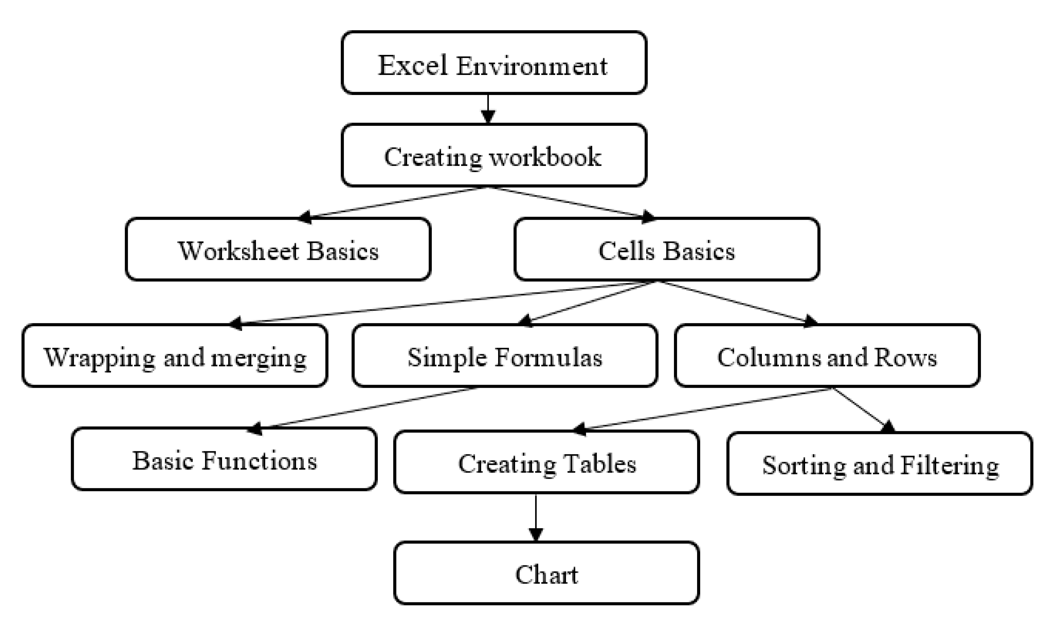 Applsci 10 06638 g004