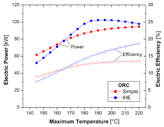Integrated Geothermal Energy Systems for Small-Scale Integrated Geothermal Energy Systems for Small-Scale