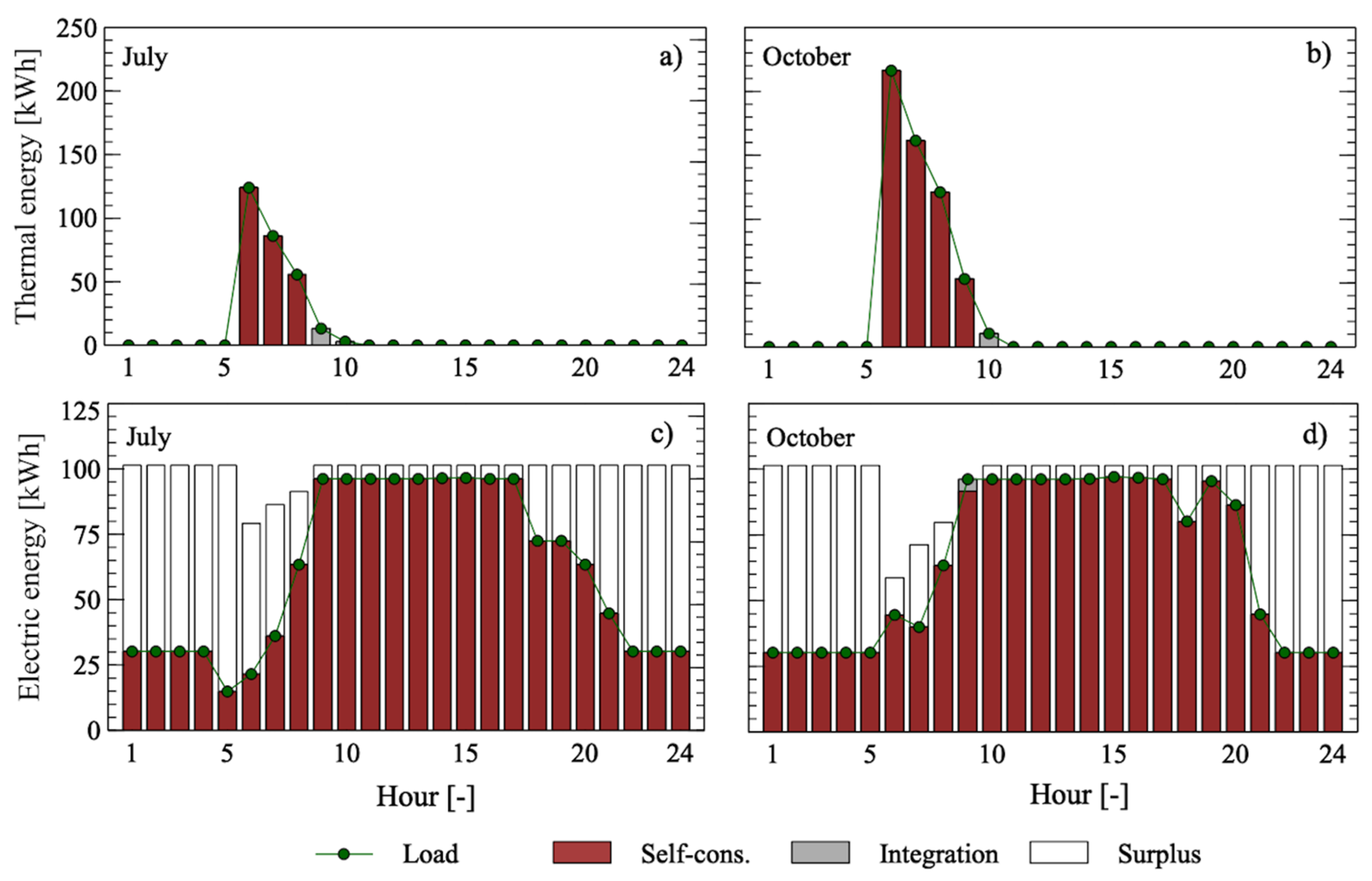 Applsci 10 06639 g013
