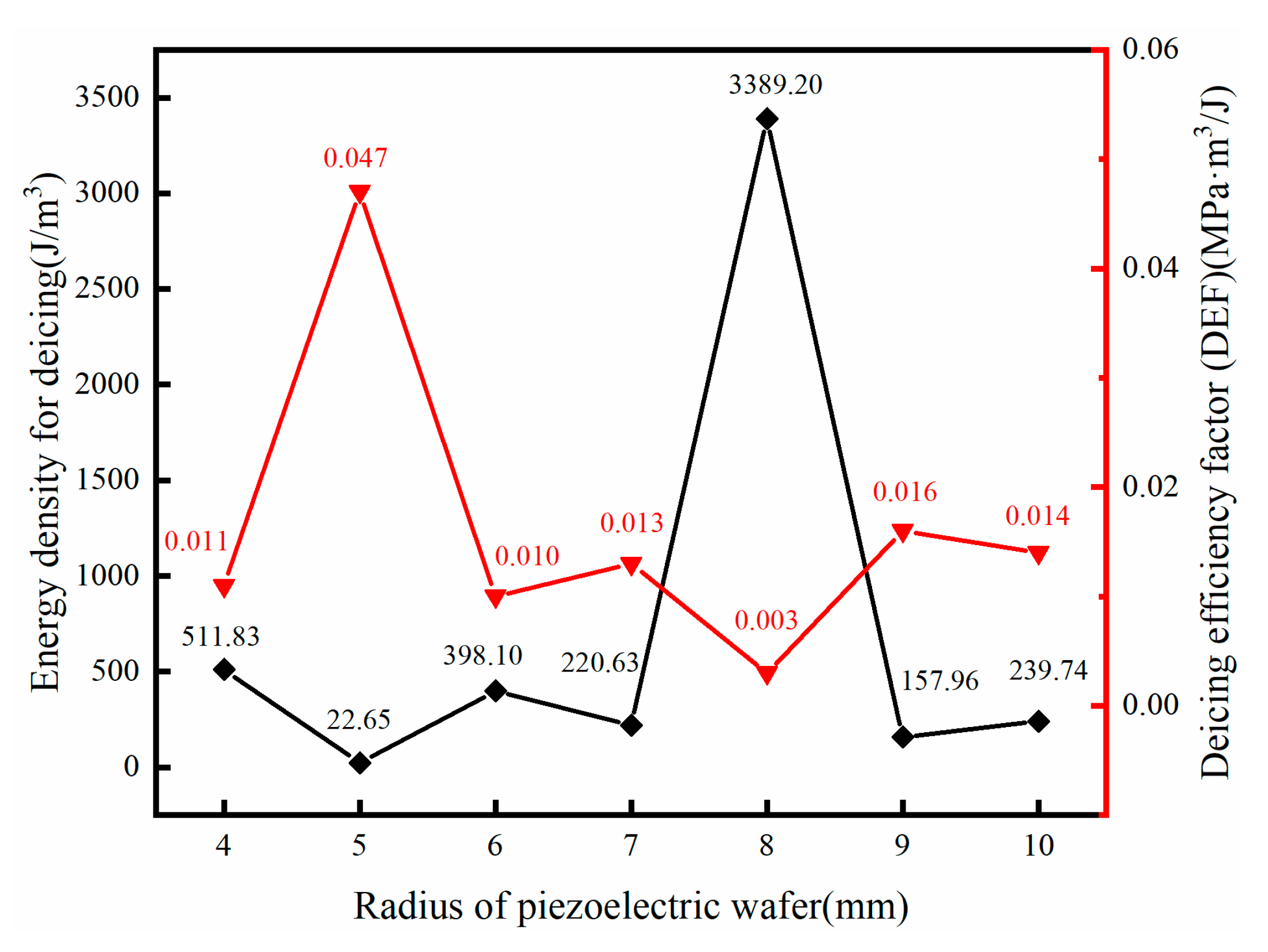 Applsci 10 06640 g009
