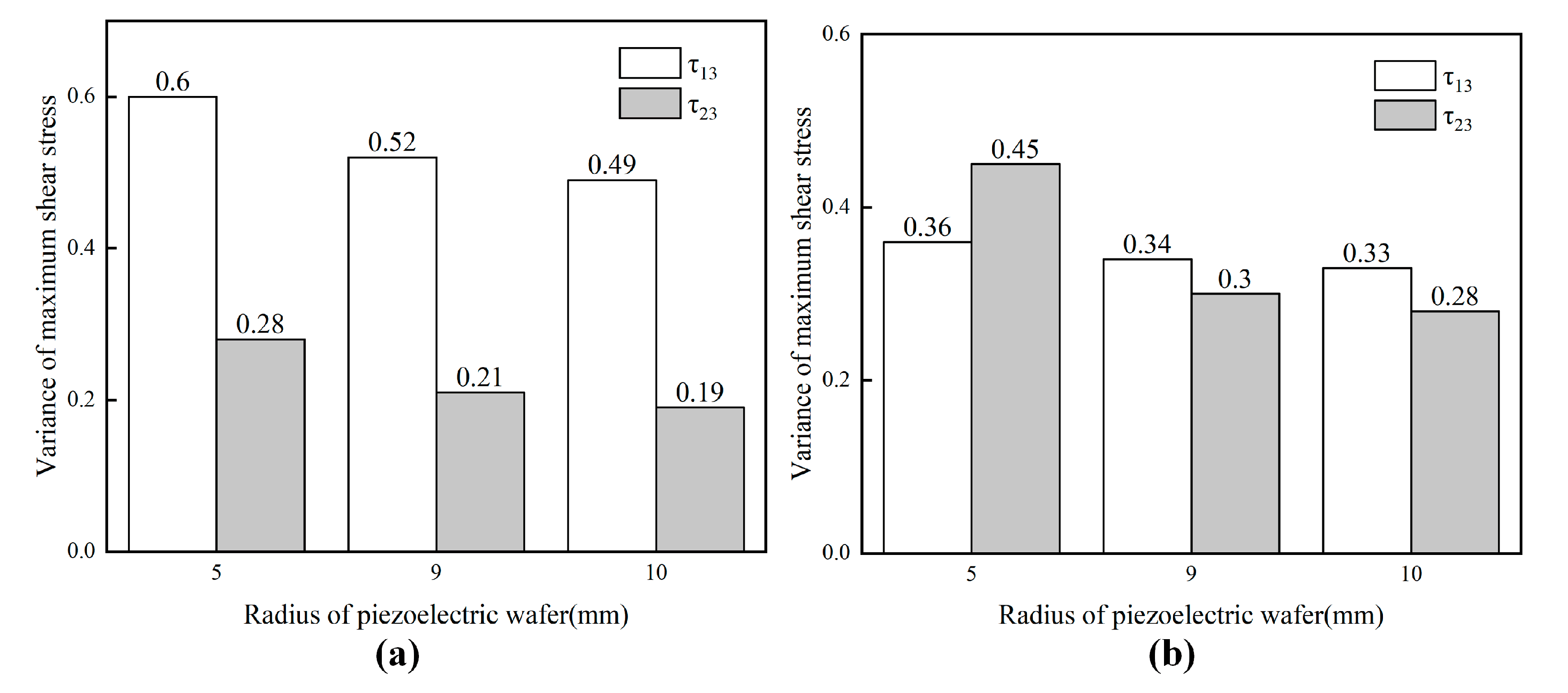Applsci 10 06640 g014