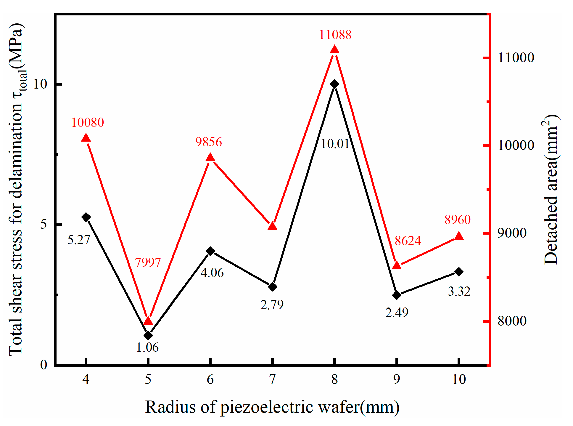 Applsci 10 06640 g019