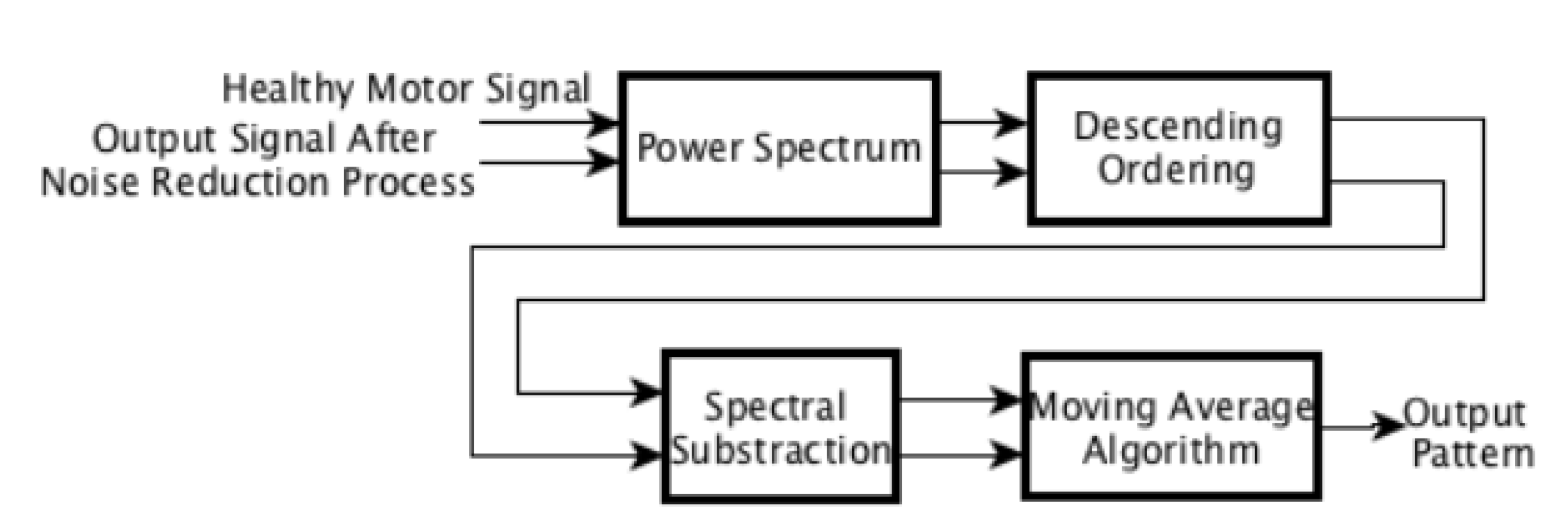 Detection of Adjacent and Non-Adjacent Bar Breakages in Induction ...