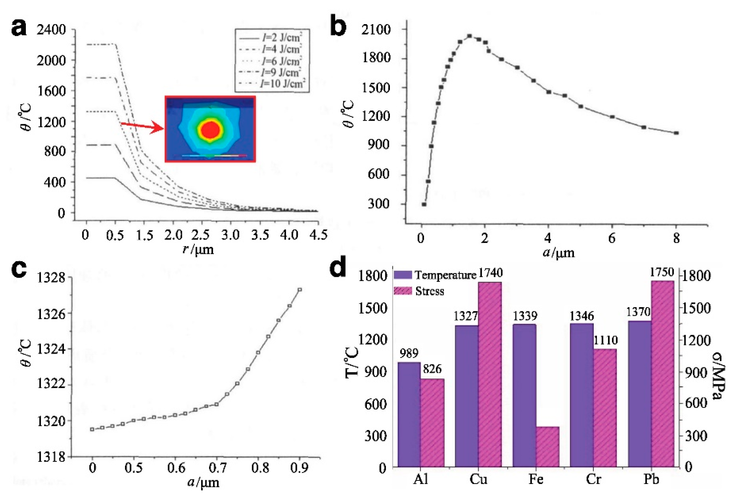 Applsci 10 06642 g002 Applsci 10 06642 g002
