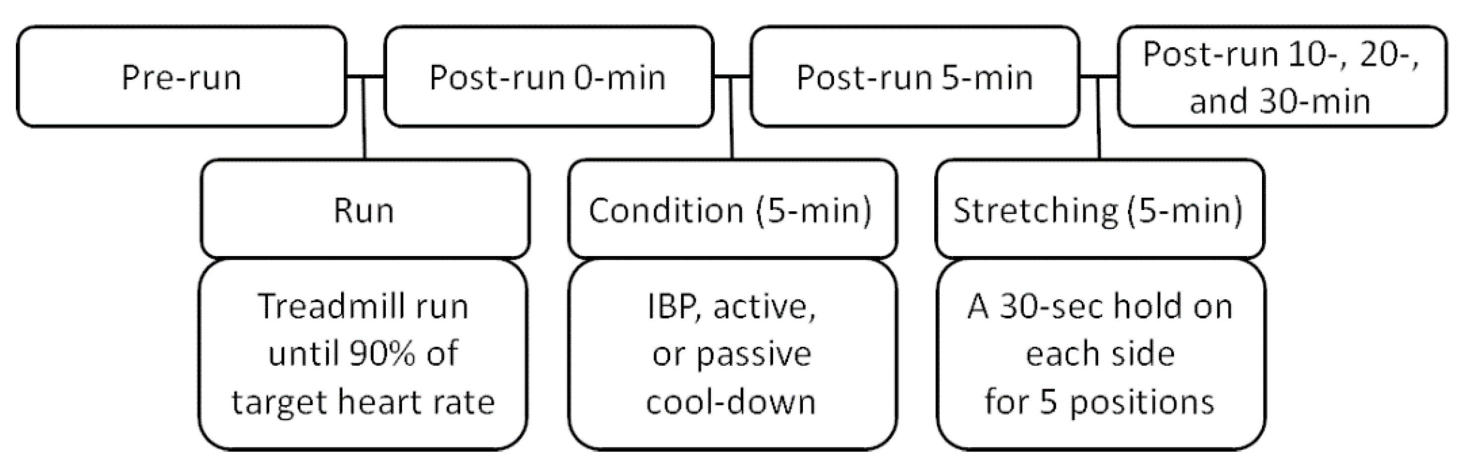 Applsci 10 06645 g001