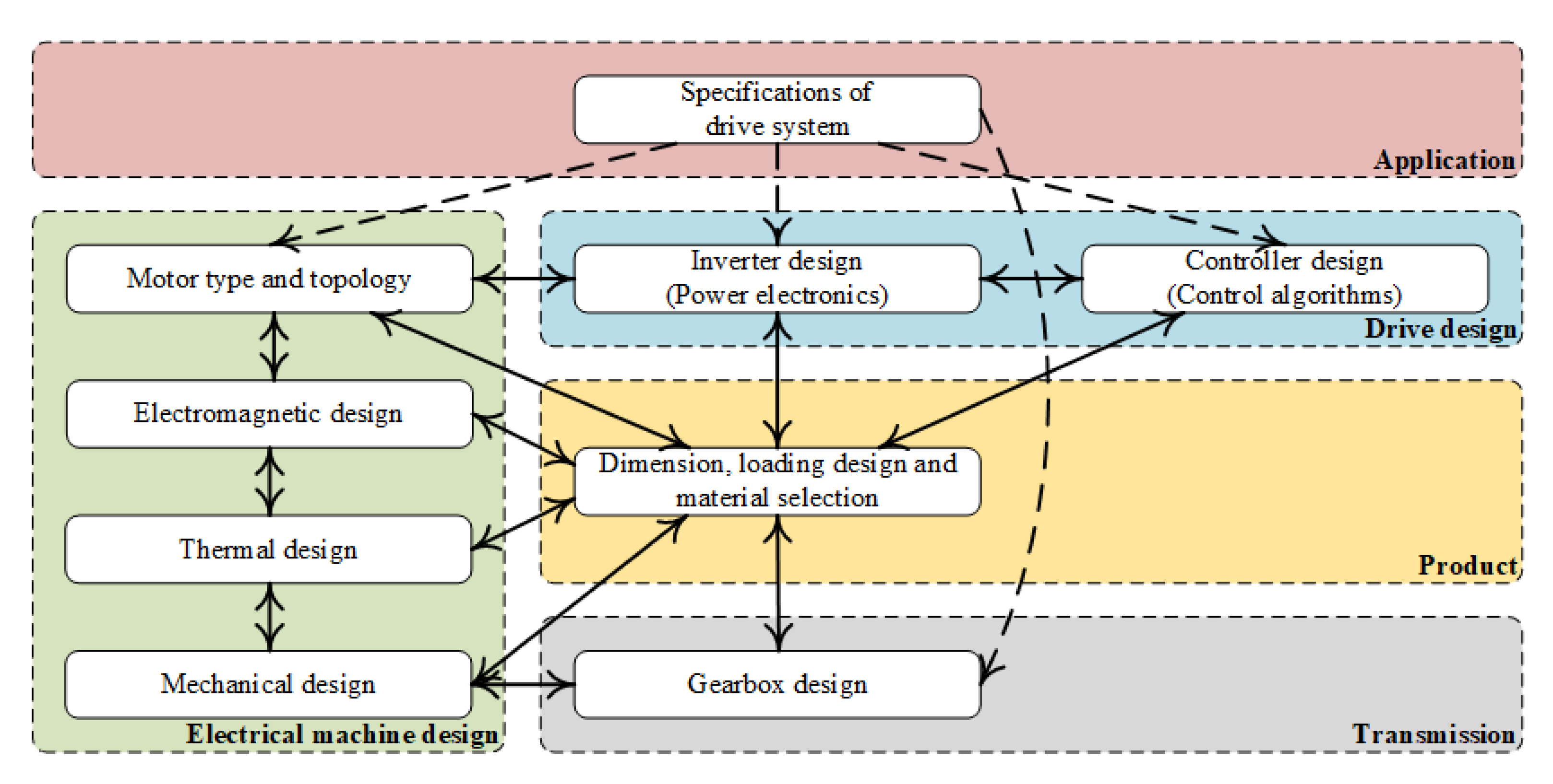 Applsci 10 06653 g009 Applsci 10 06653 g009