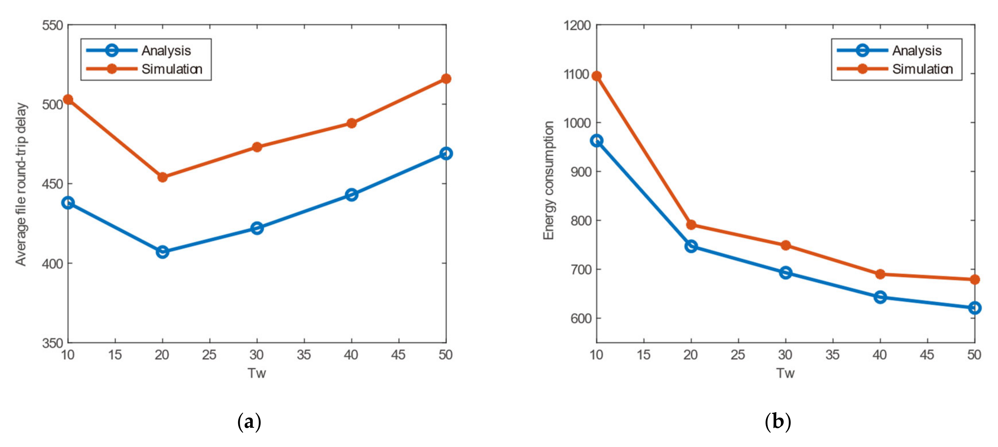 Applsci 10 06658 g004
