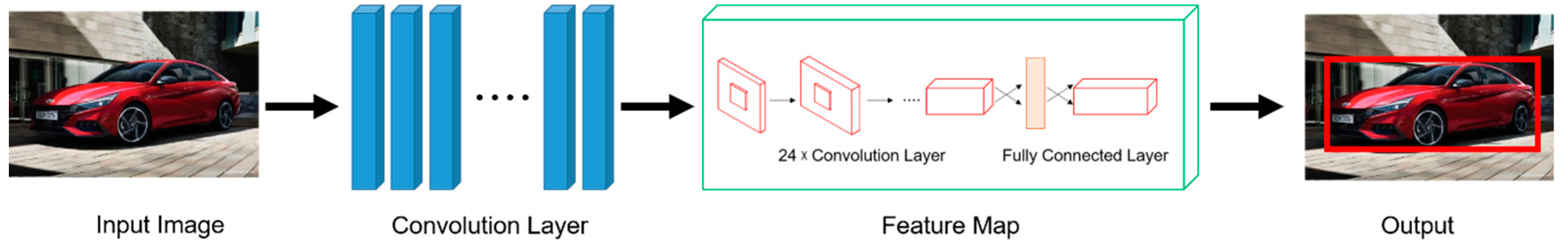 Applsci 10 06662 g001