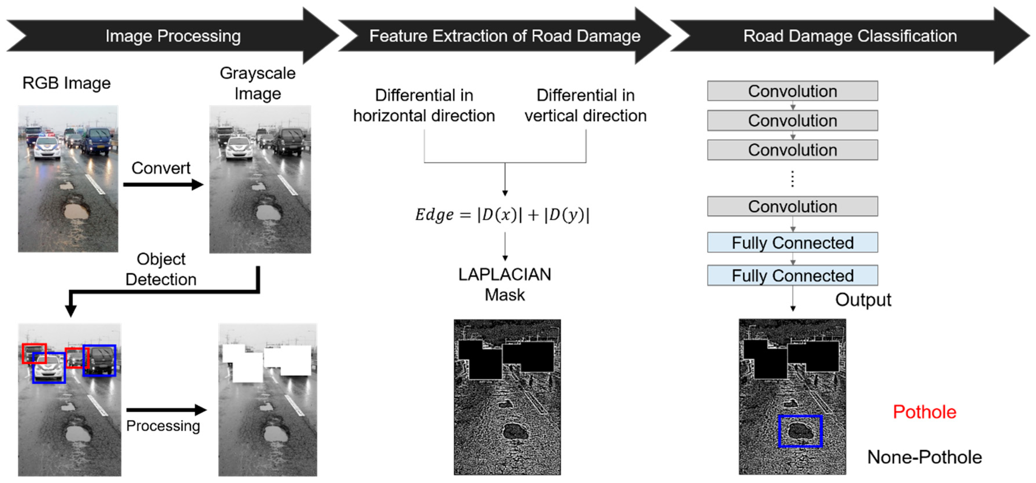 Applsci 10 06662 g006