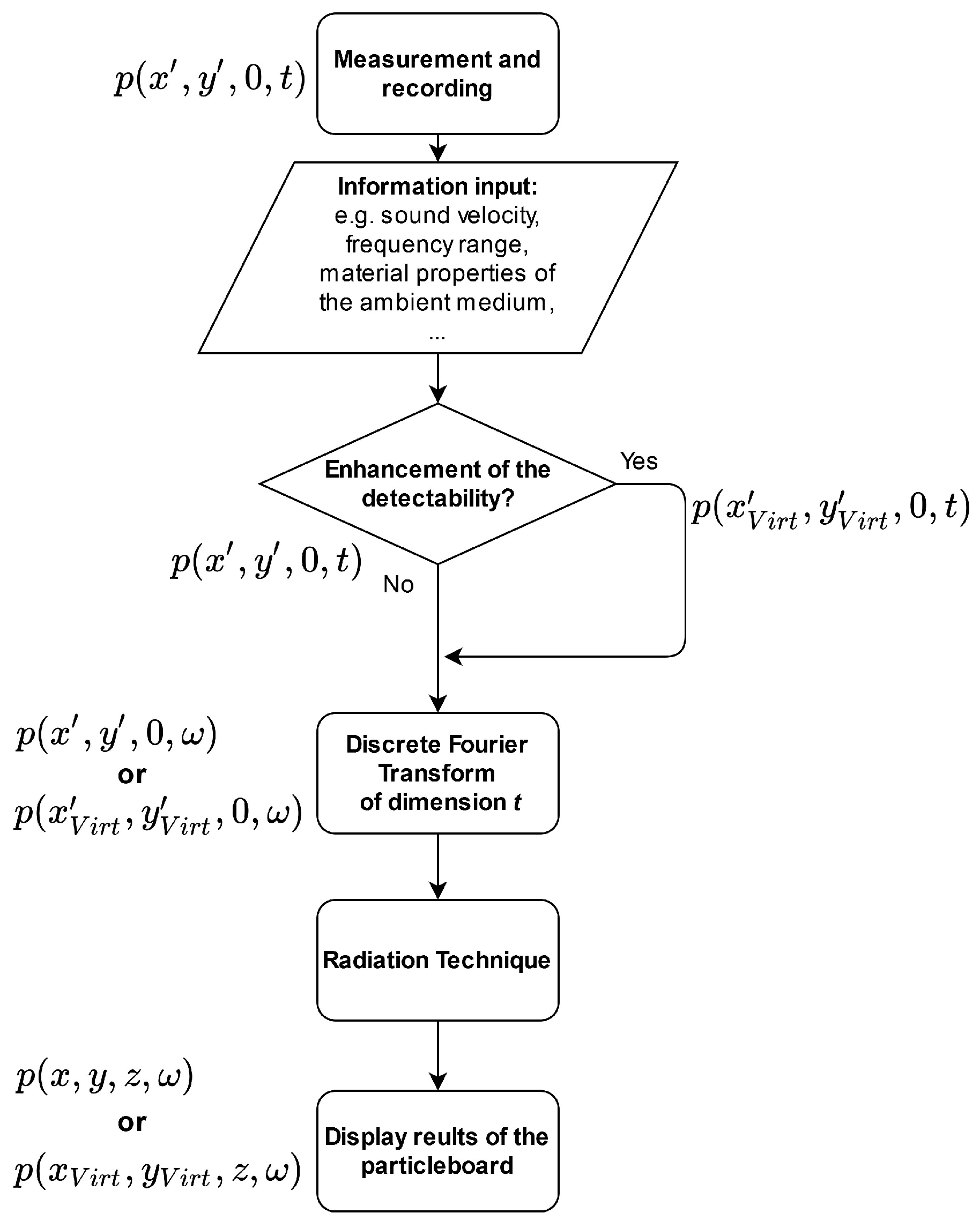 Applsci 10 06663 g002 Applsci 10 06663 g002